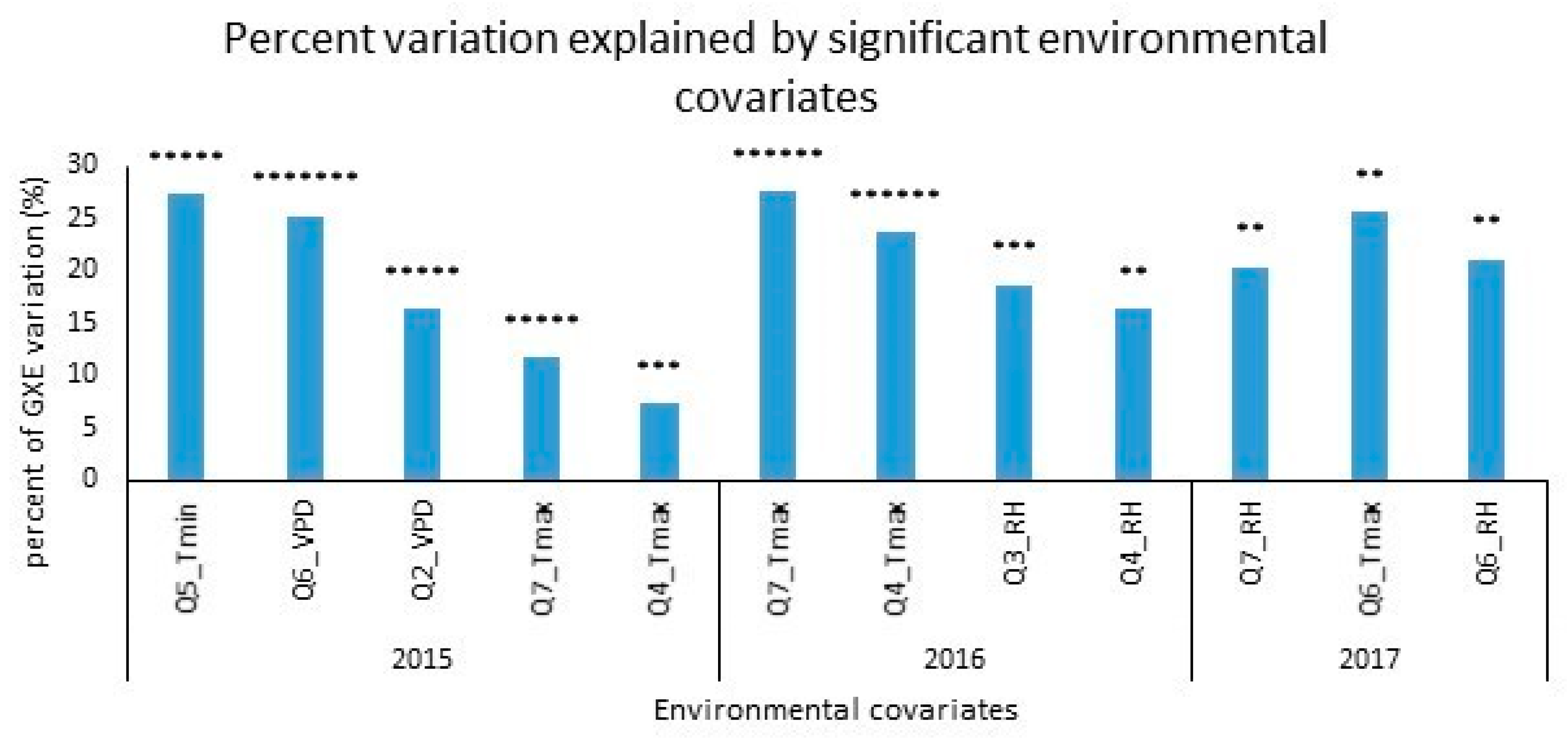Agronomy 10 01998 g006 Agronomy 10 01998 g006