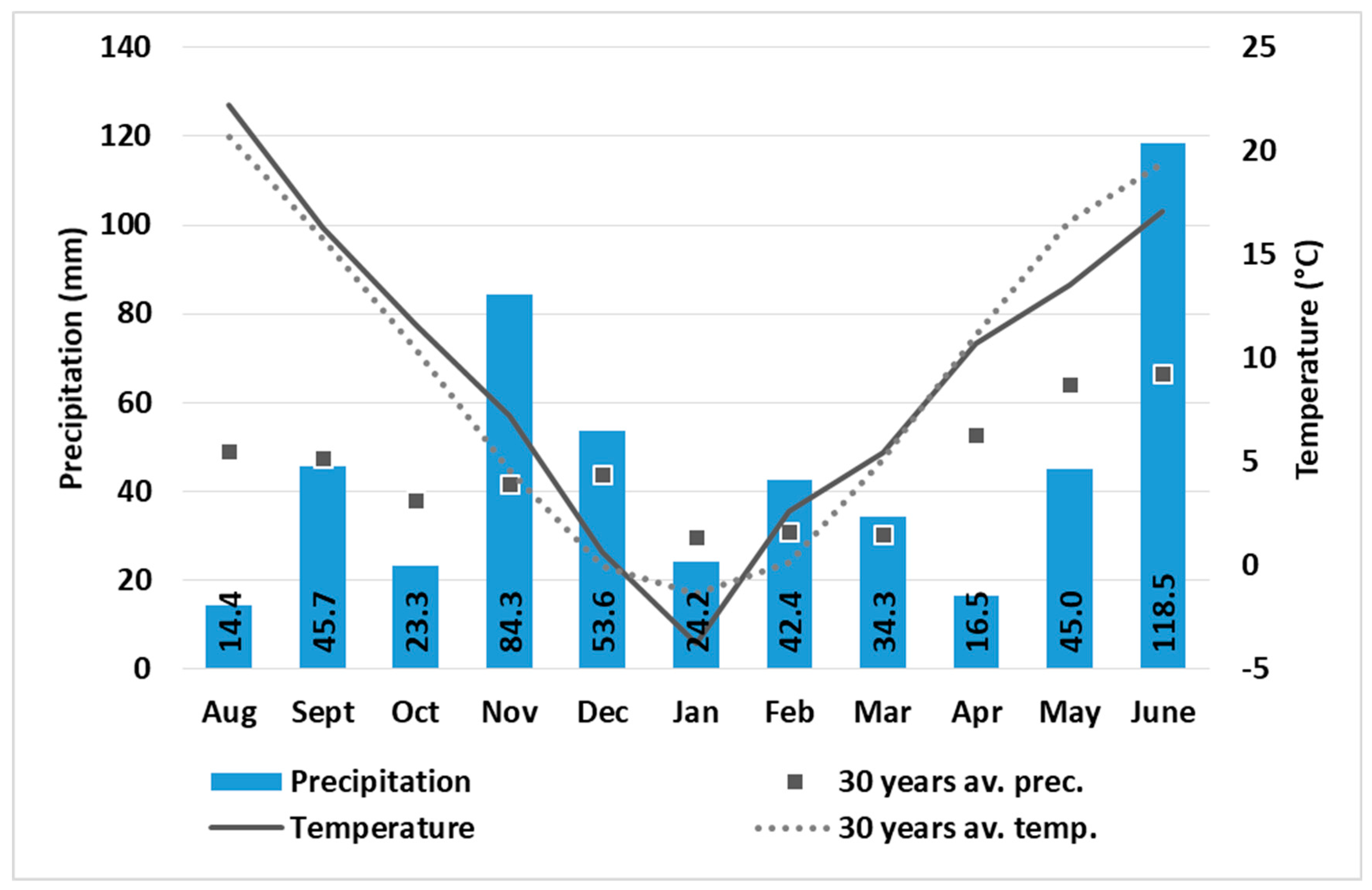 Agronomy 10 01999 g001 Agronomy 10 01999 g001