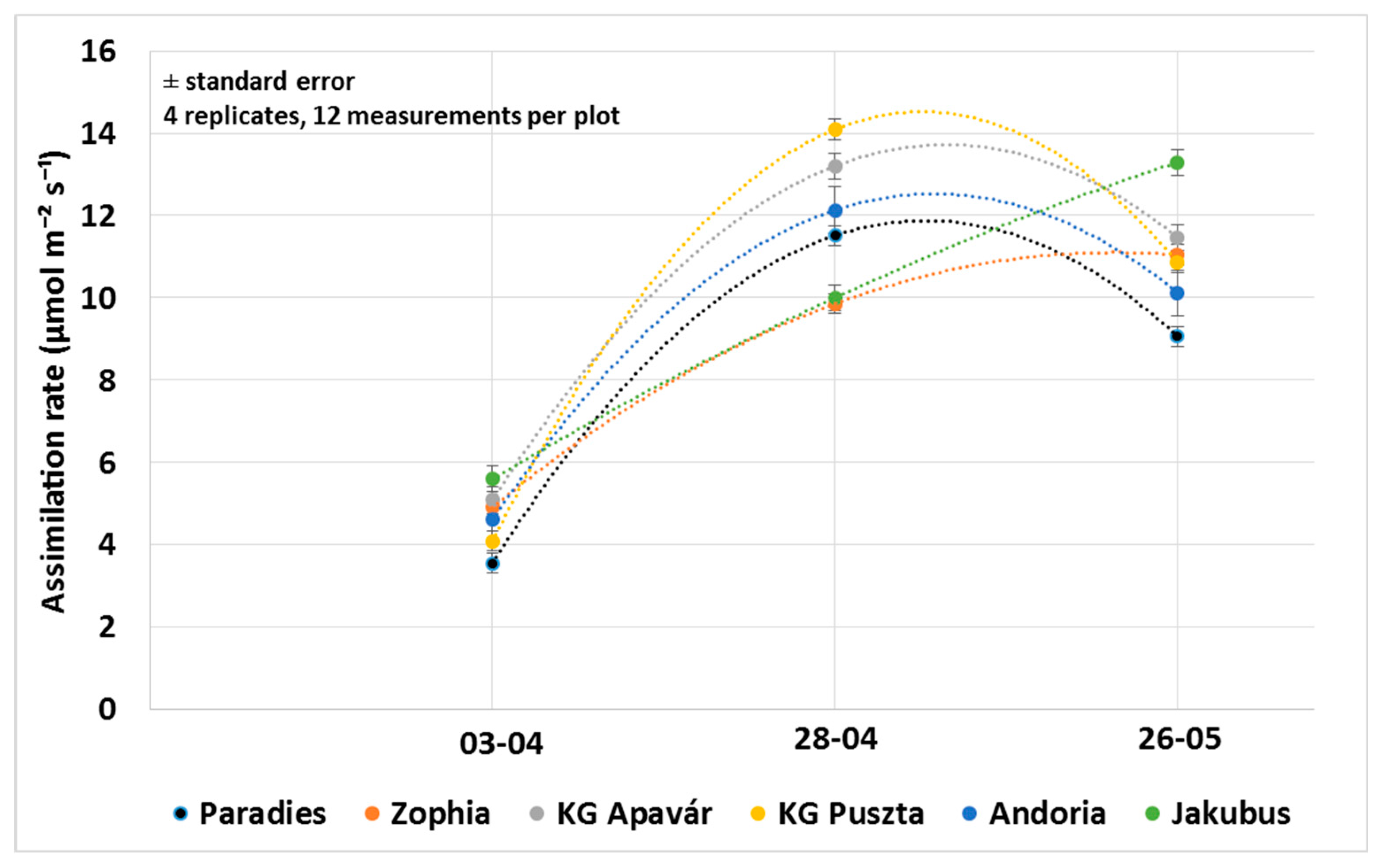 Agronomy 10 01999 g002 Agronomy 10 01999 g002