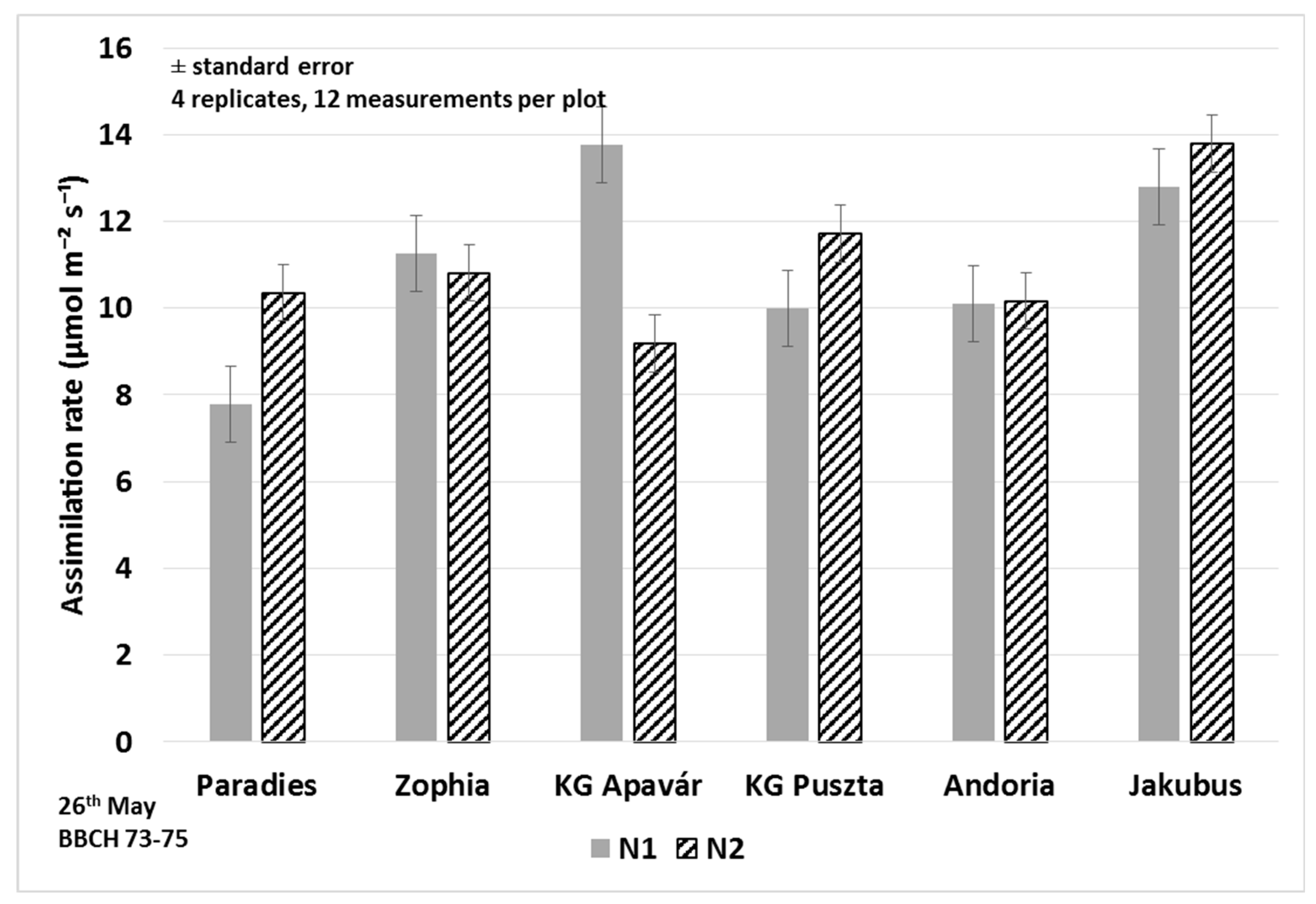 Agronomy 10 01999 g003 Agronomy 10 01999 g003