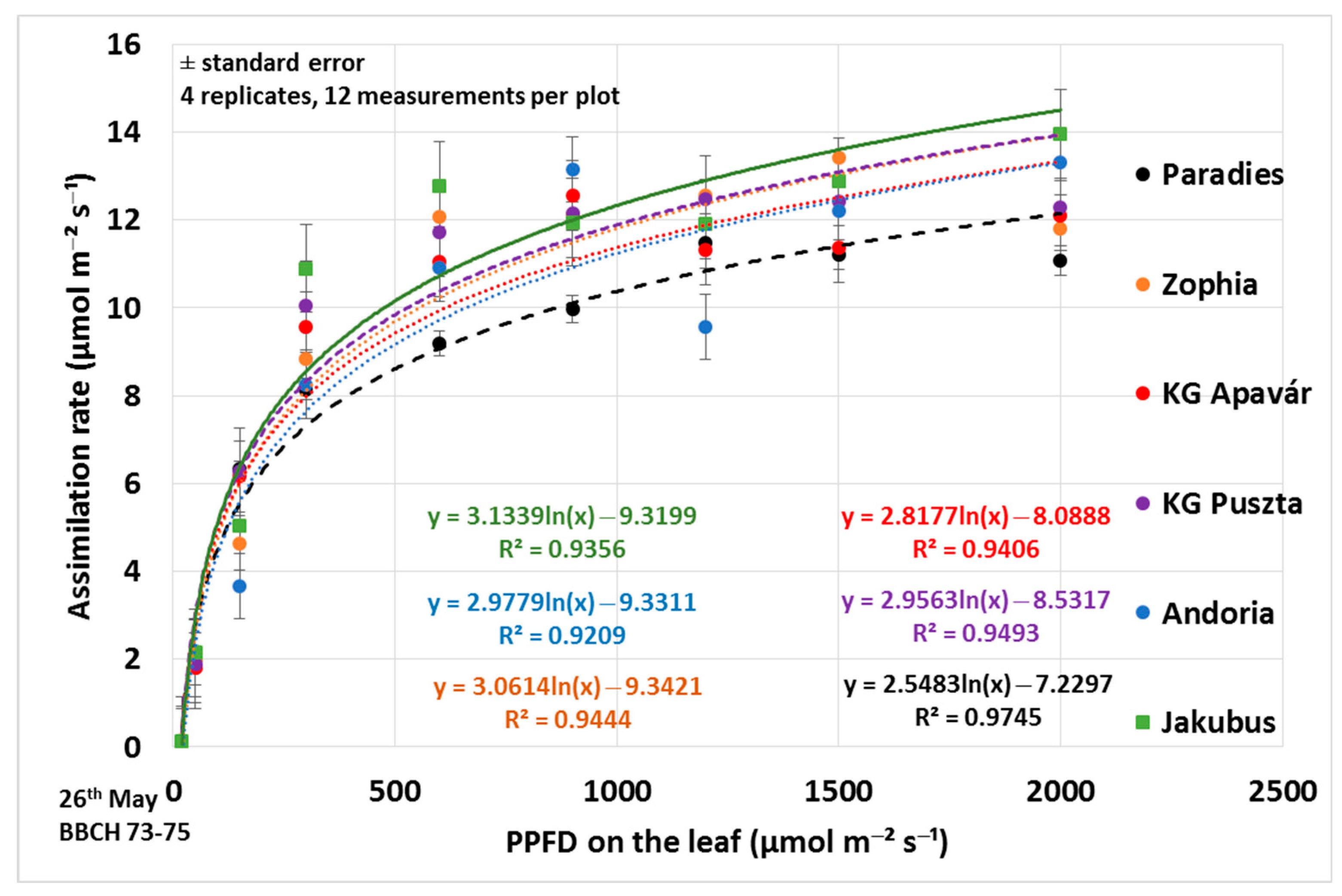 Agronomy 10 01999 g004 Agronomy 10 01999 g004