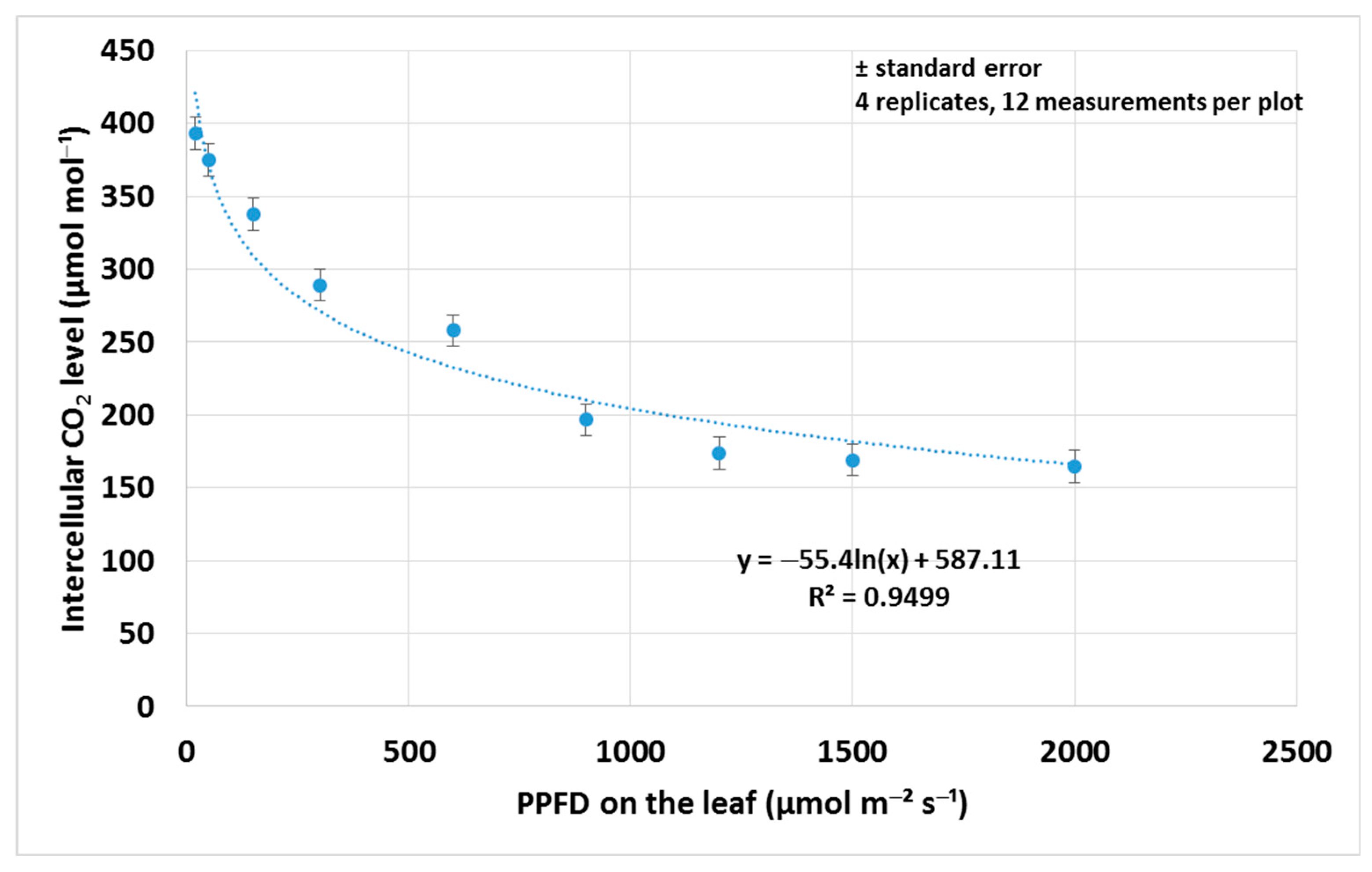Agronomy 10 01999 g005 Agronomy 10 01999 g005