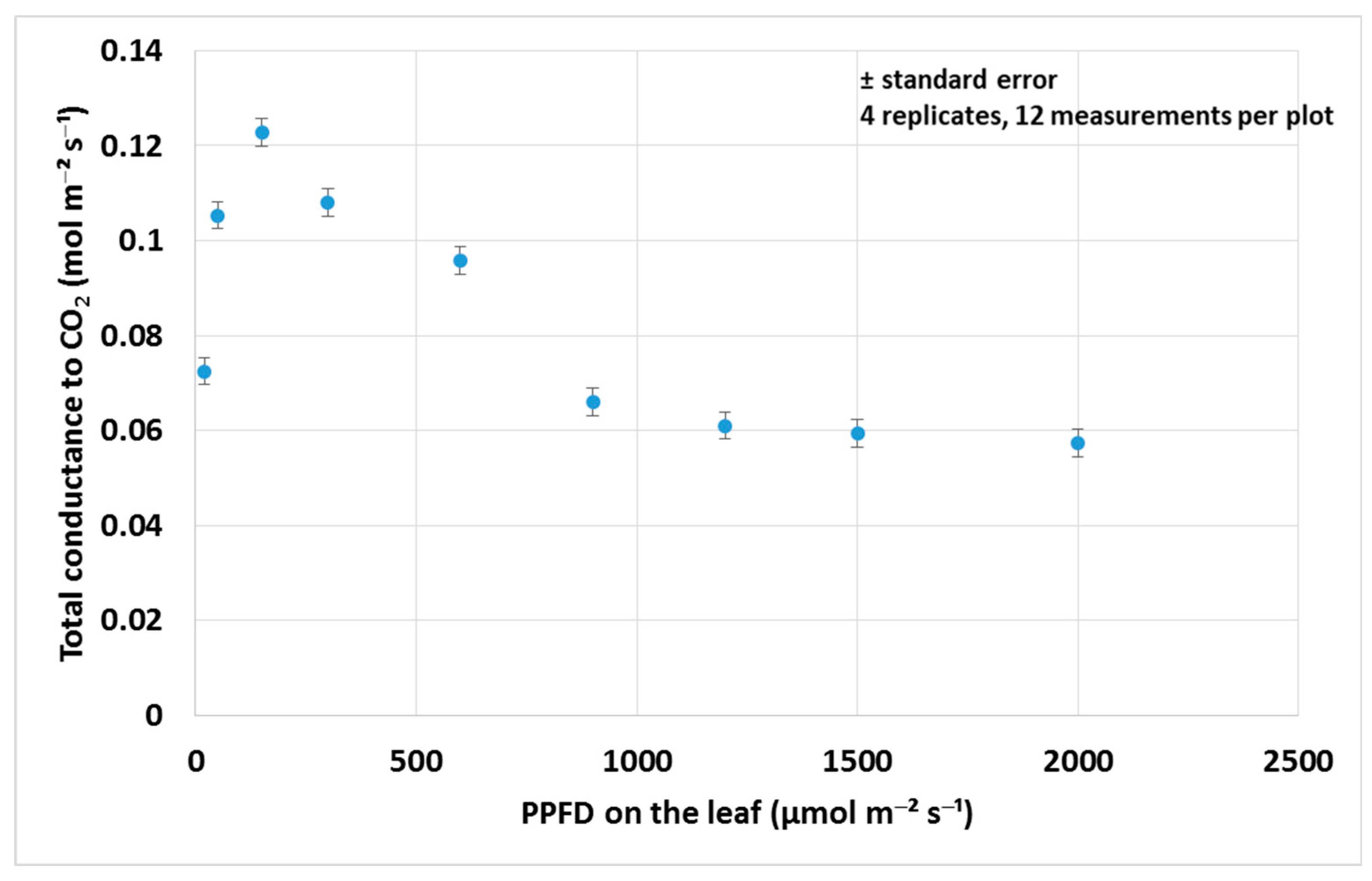Agronomy 10 01999 g006 Agronomy 10 01999 g006