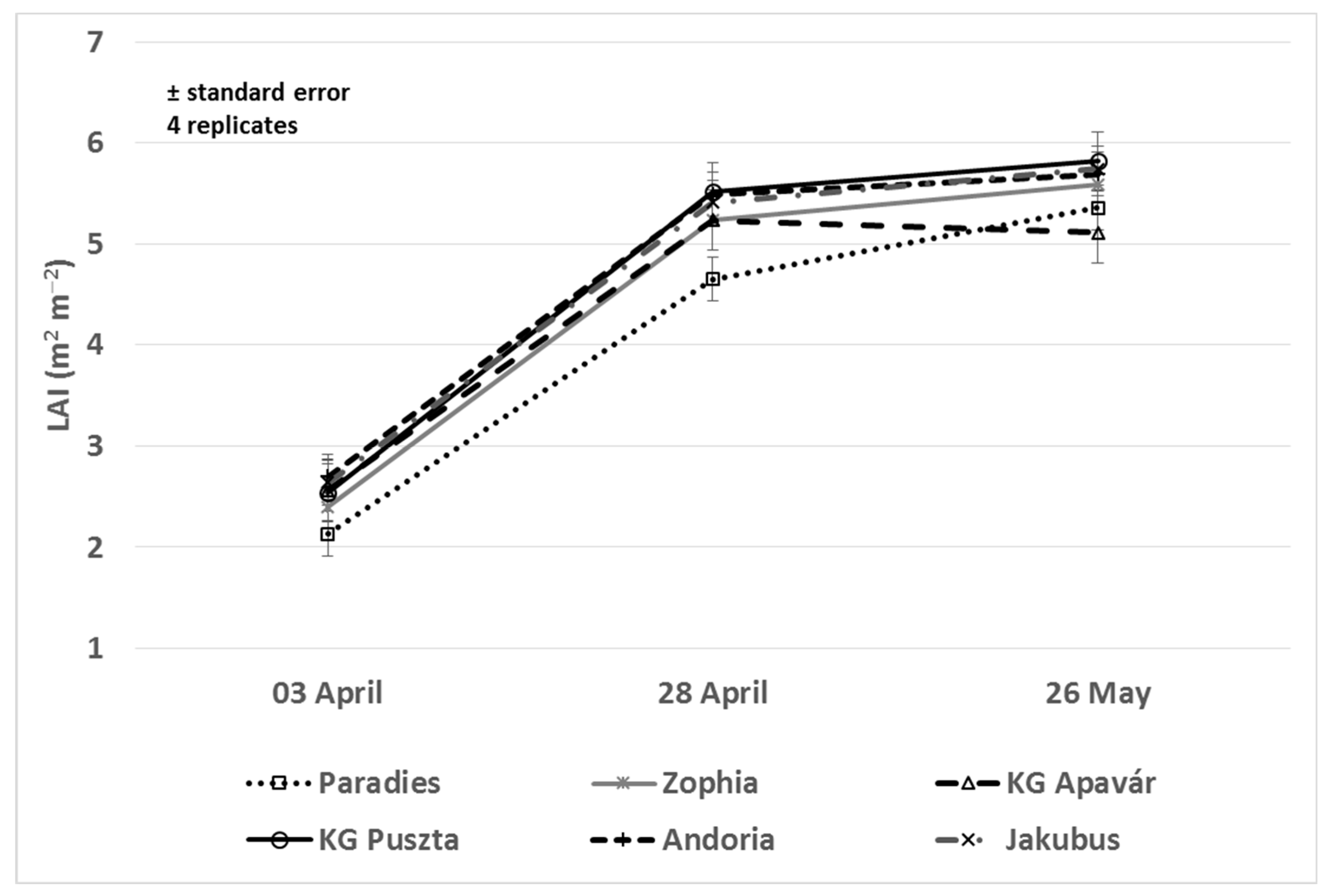 Agronomy 10 01999 g007 Agronomy 10 01999 g007