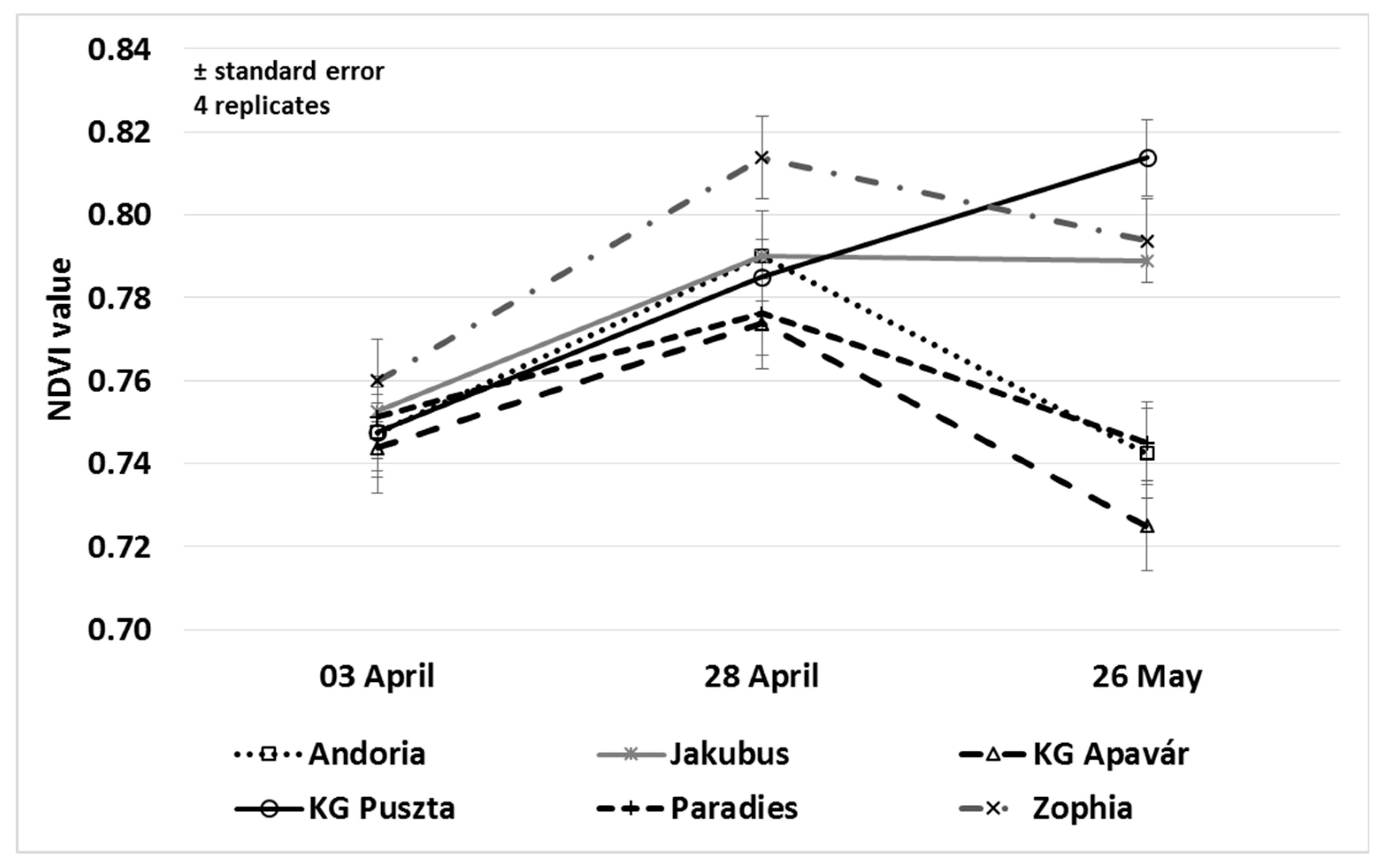 Agronomy 10 01999 g008 Agronomy 10 01999 g008