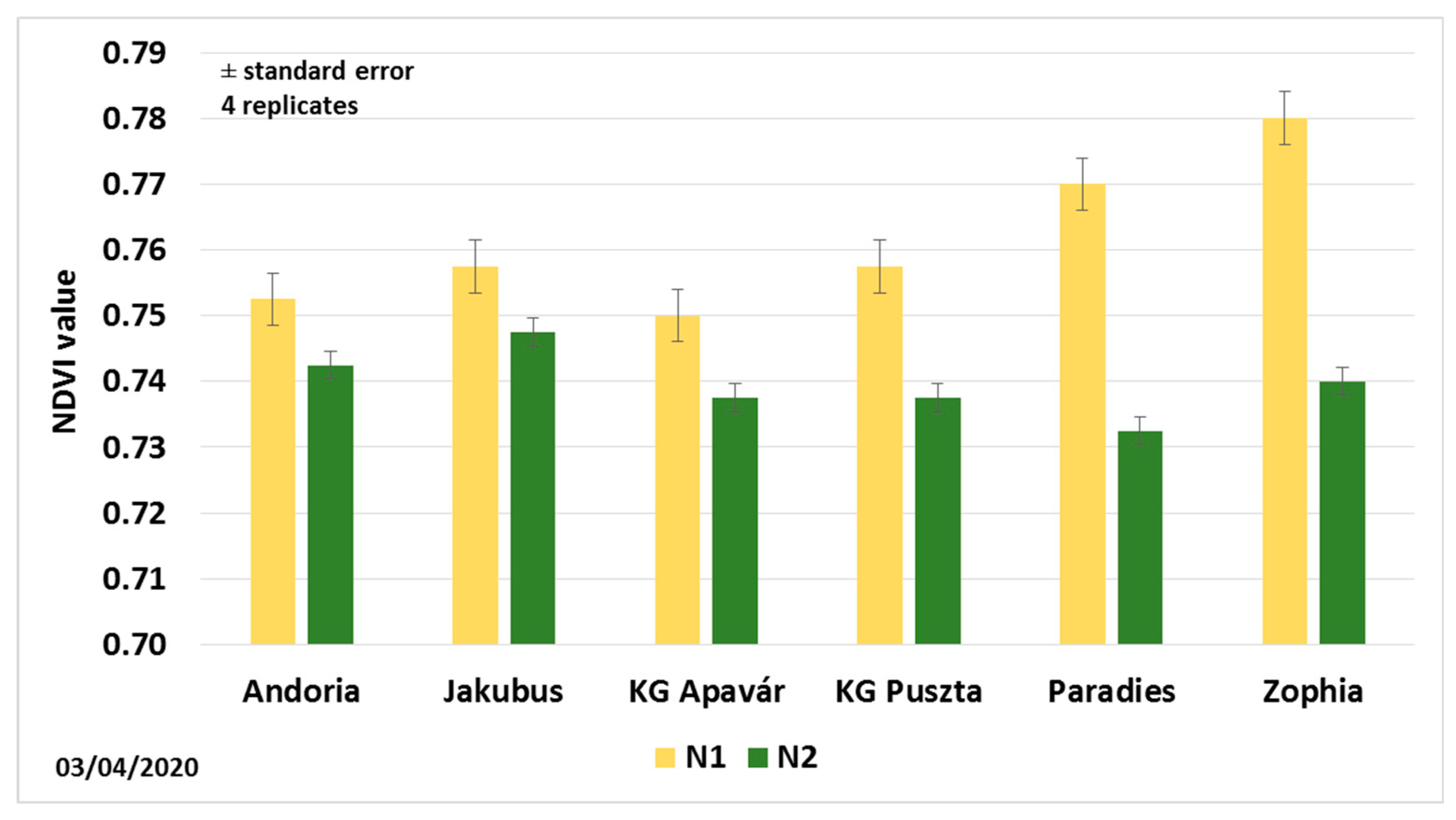 Agronomy 10 01999 g009 Agronomy 10 01999 g009