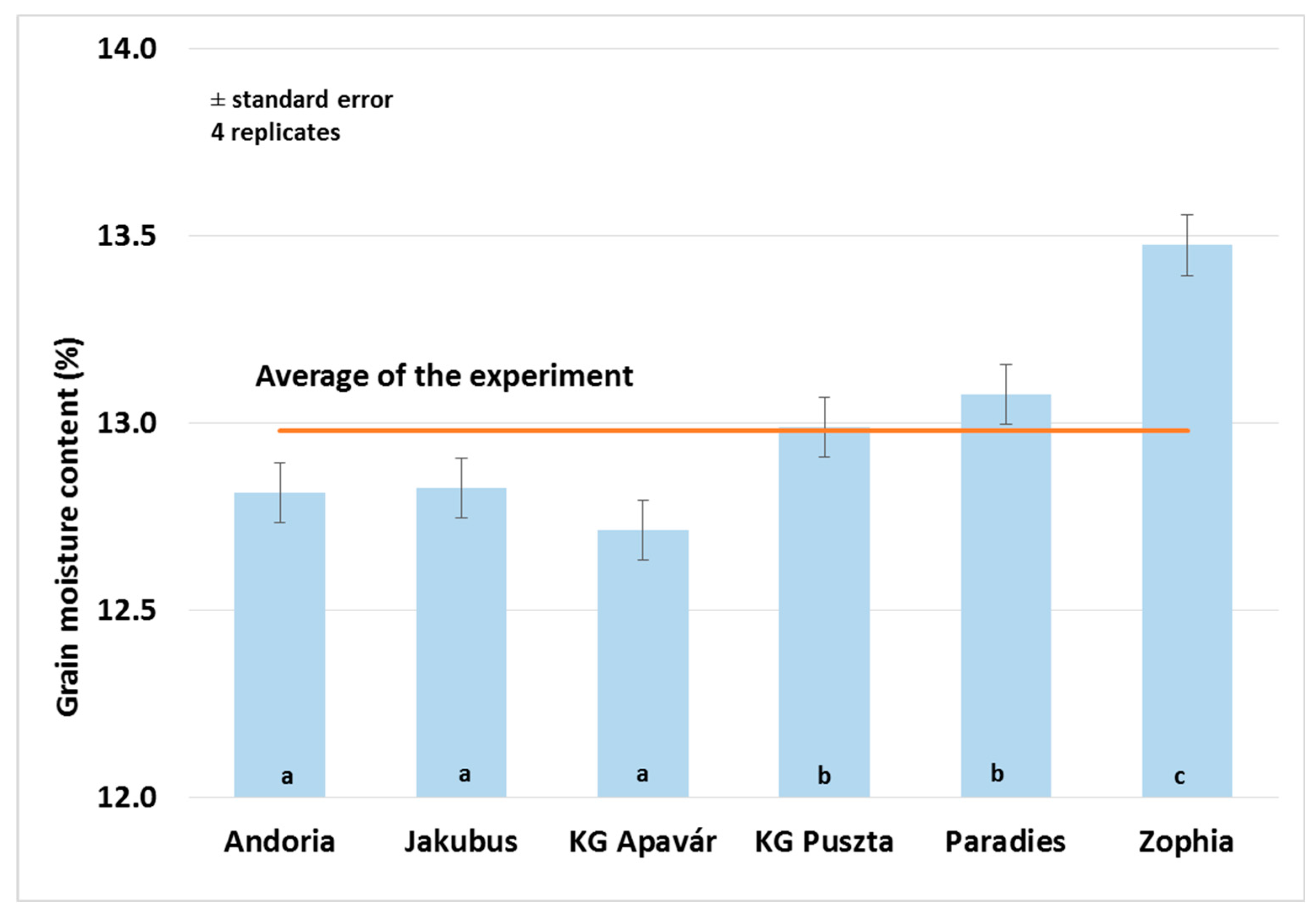 Agronomy 10 01999 g010 Agronomy 10 01999 g010
