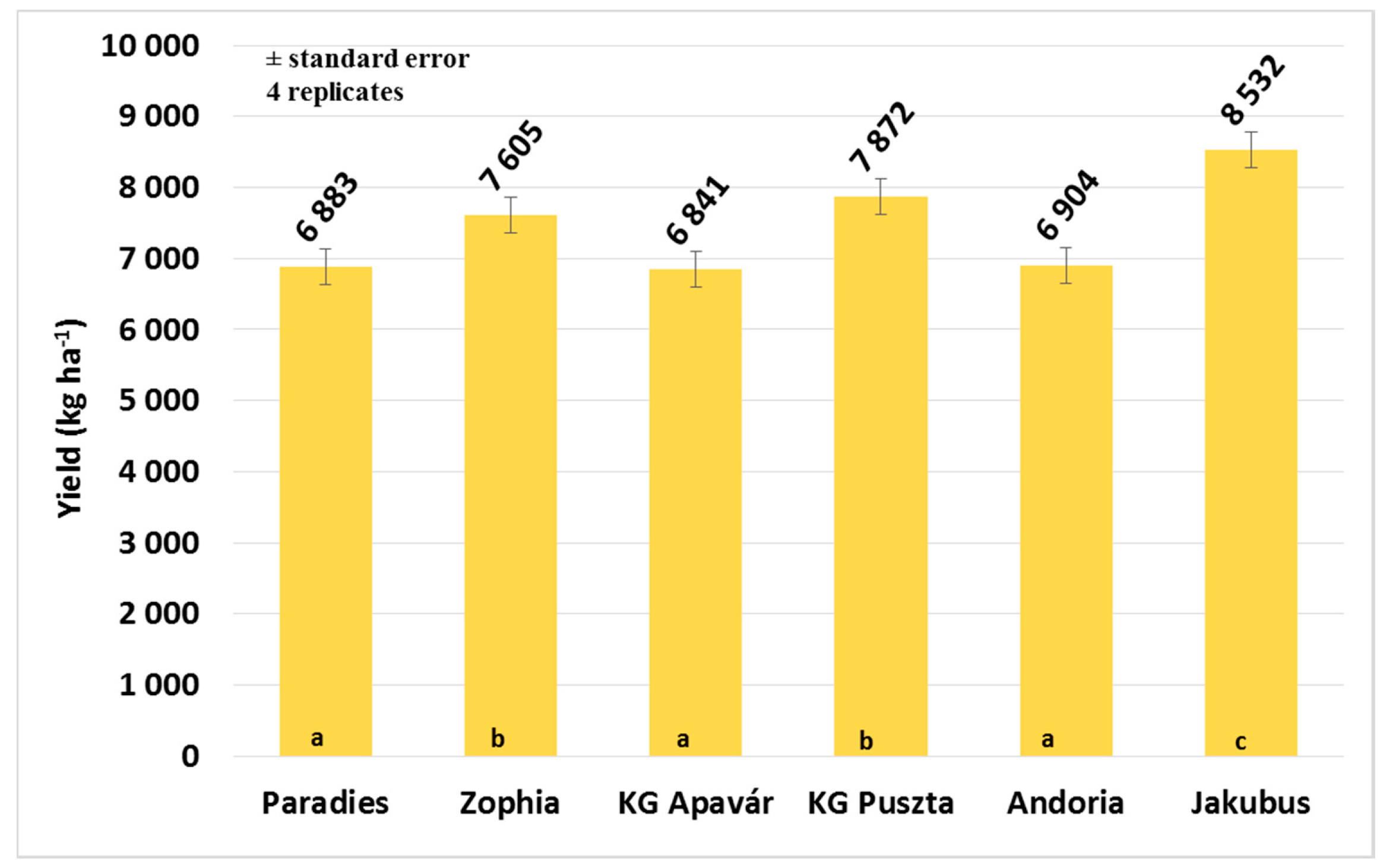 Agronomy 10 01999 g011 Agronomy 10 01999 g011