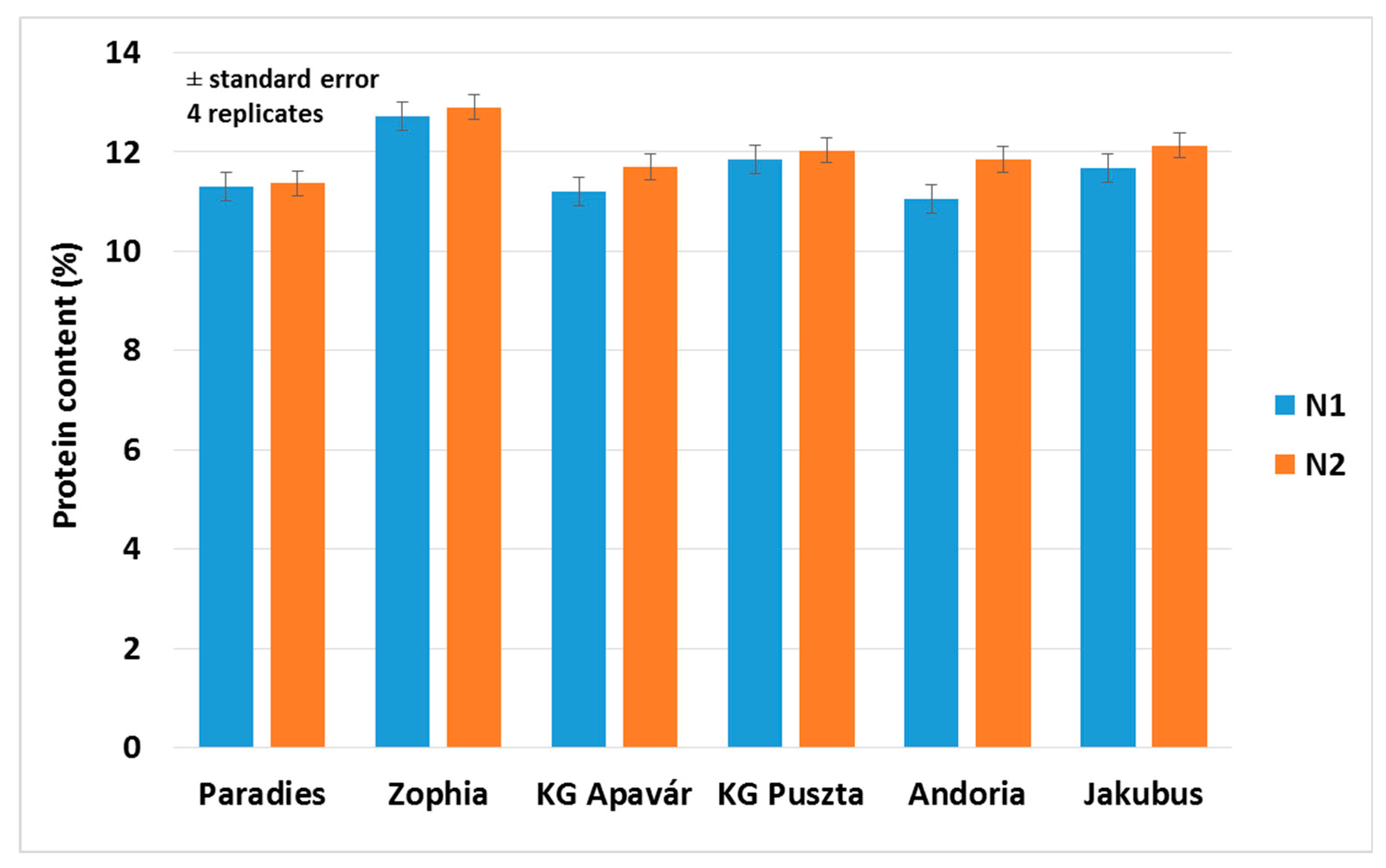 Agronomy 10 01999 g012 Agronomy 10 01999 g012
