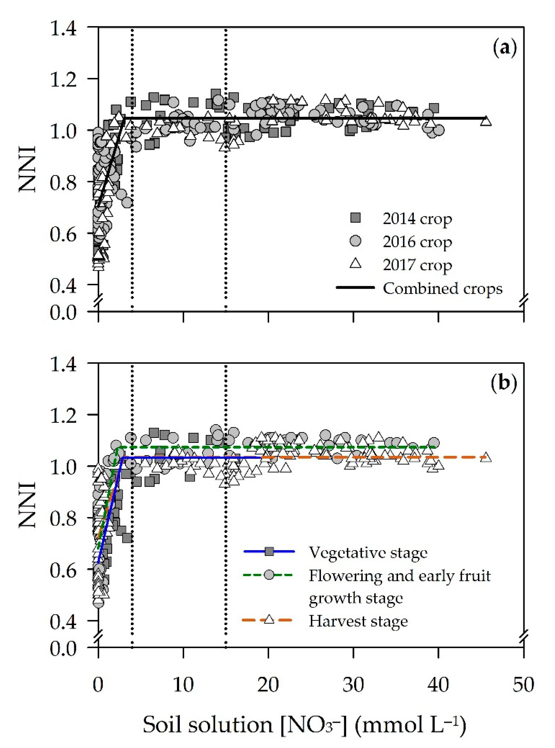 Agronomy 10 02000 g002 Agronomy 10 02000 g002