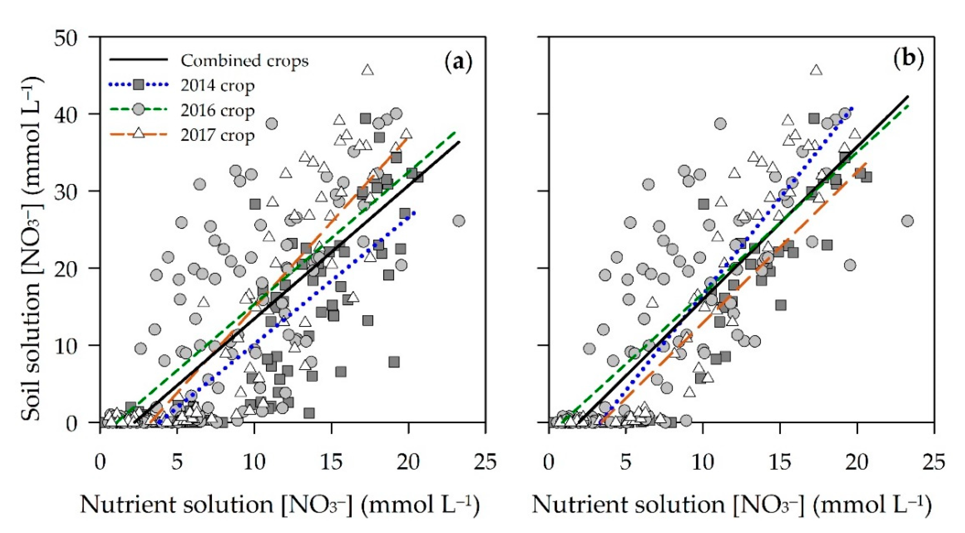 Agronomy 10 02000 g005 Agronomy 10 02000 g005