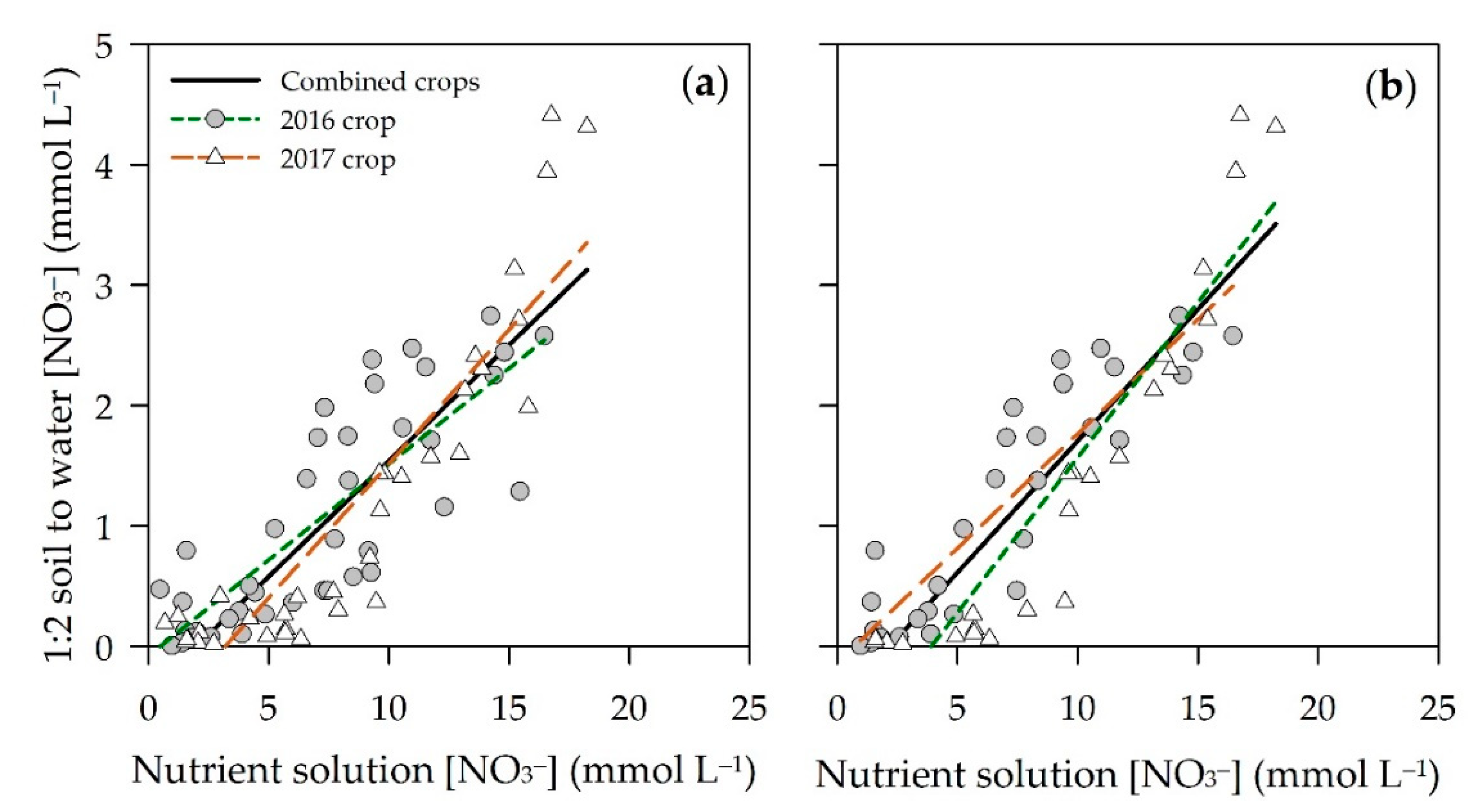 Agronomy 10 02000 g006 Agronomy 10 02000 g006