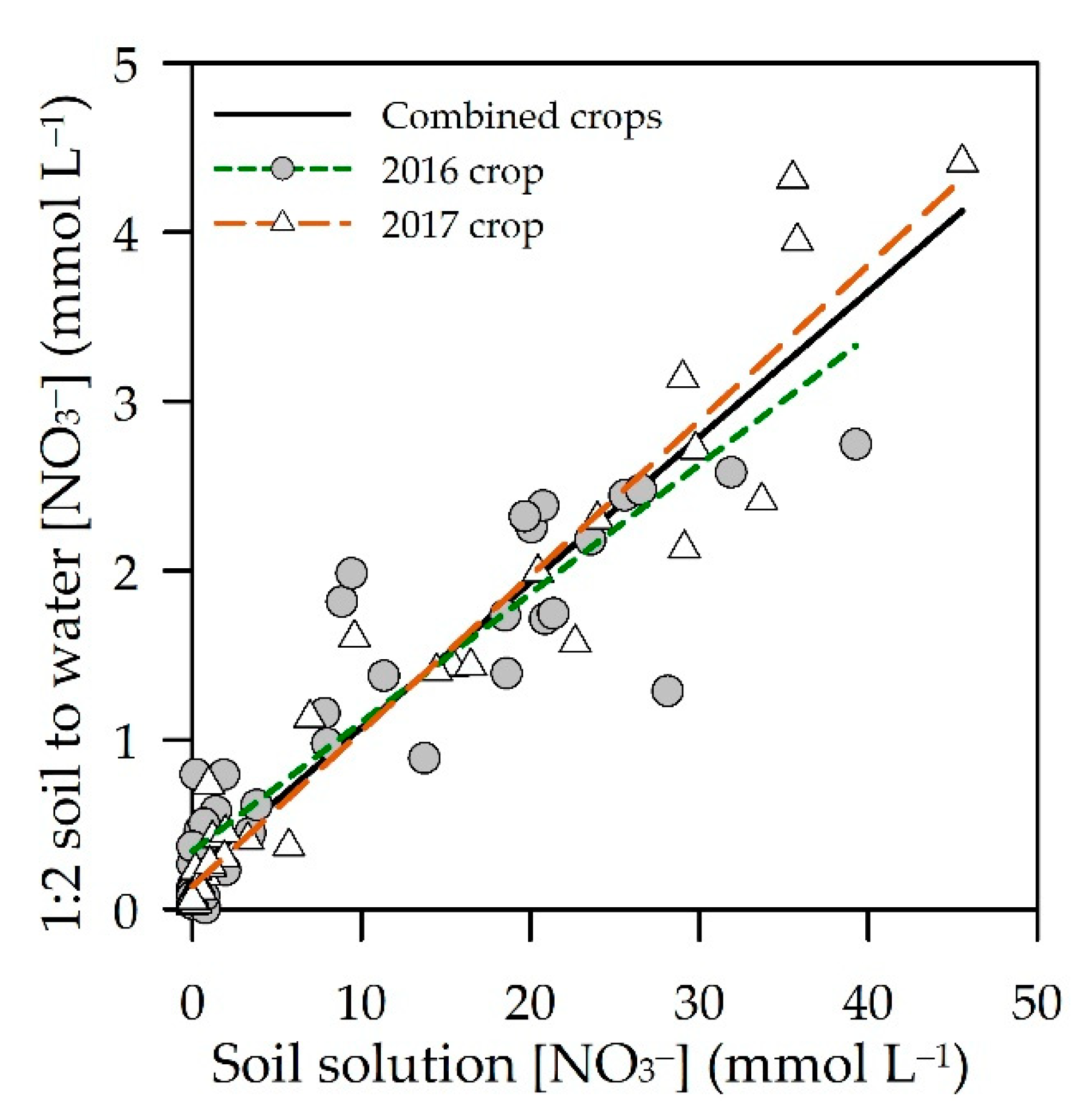 Agronomy 10 02000 g007 Agronomy 10 02000 g007