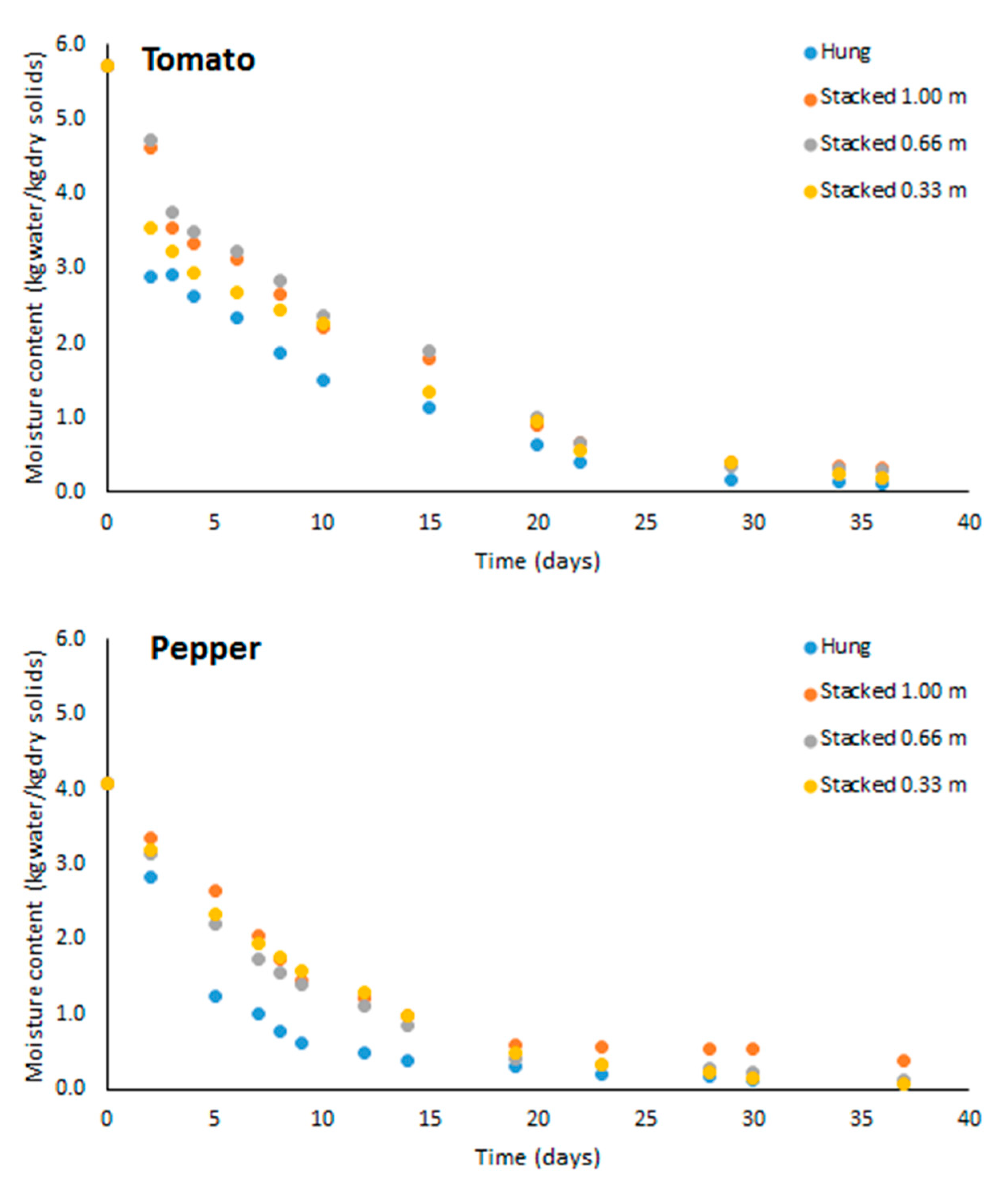 Agronomy 10 02001 g002
