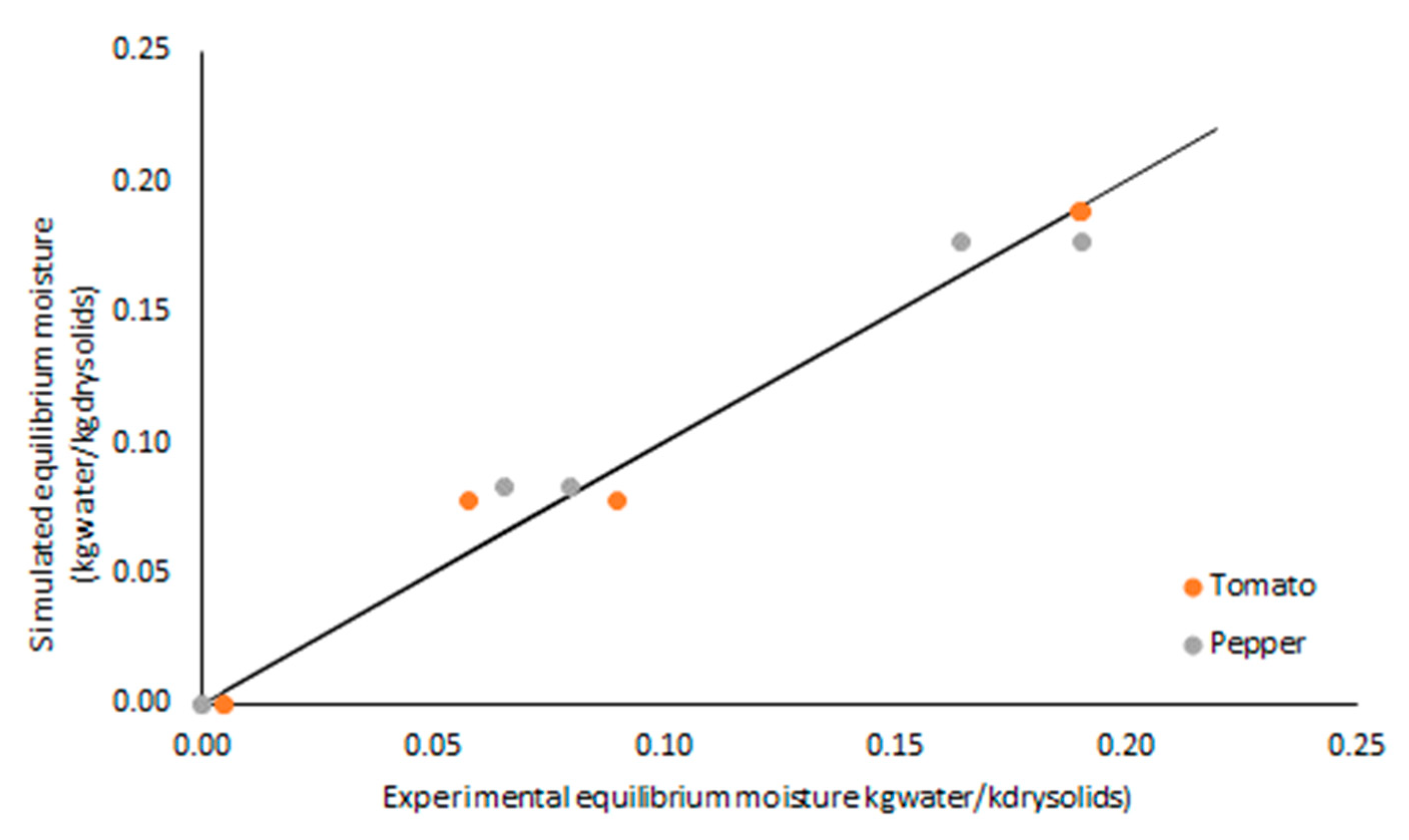 Agronomy 10 02001 g003