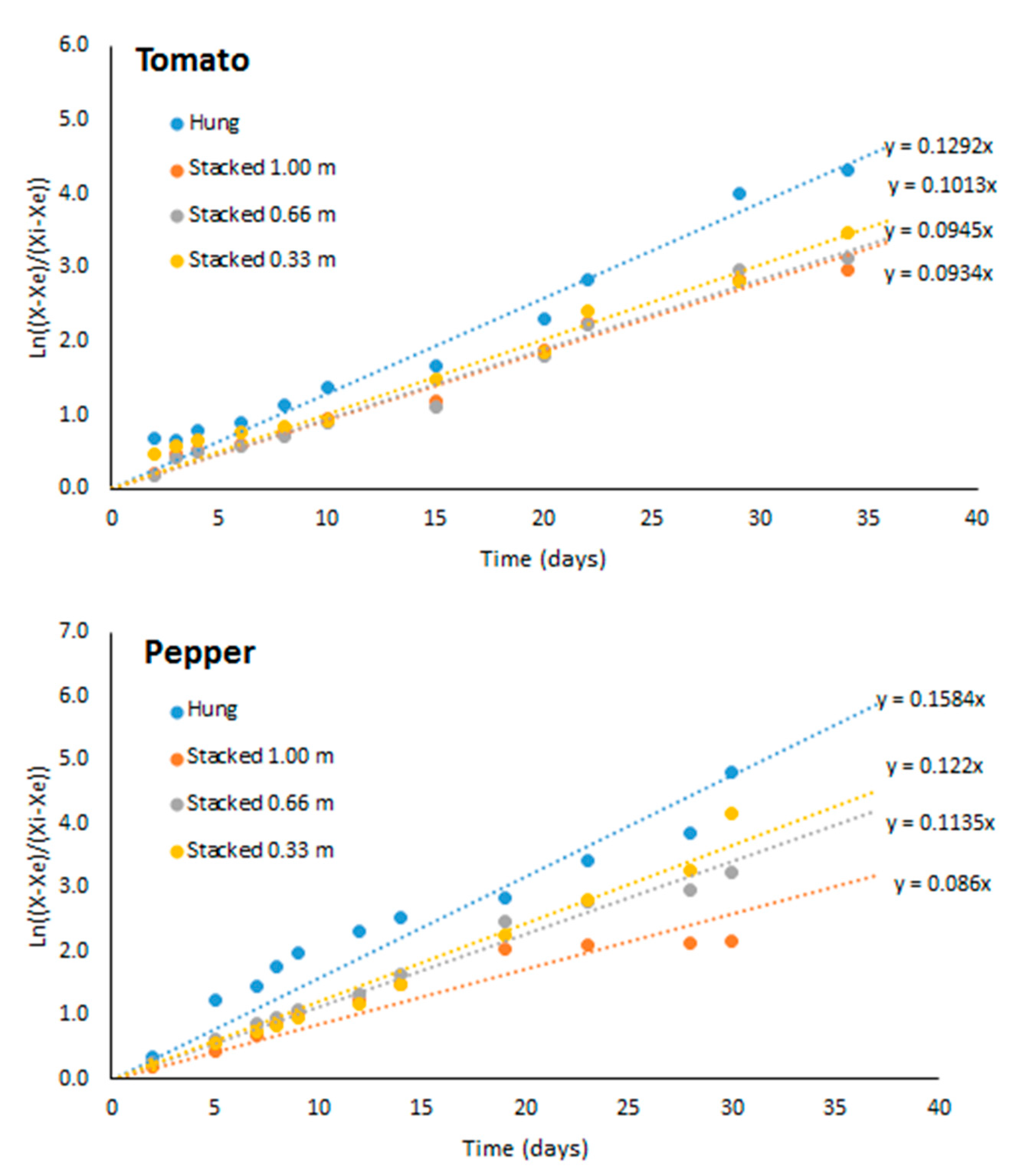 Agronomy 10 02001 g004