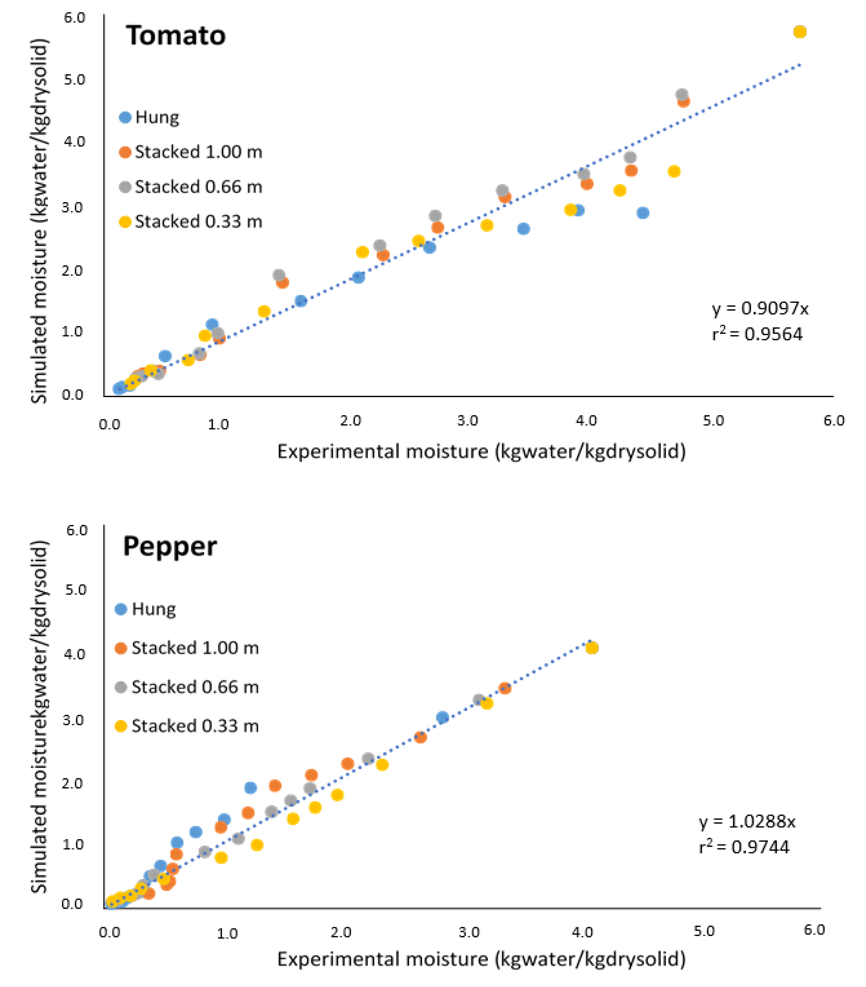 Agronomy 10 02001 g005