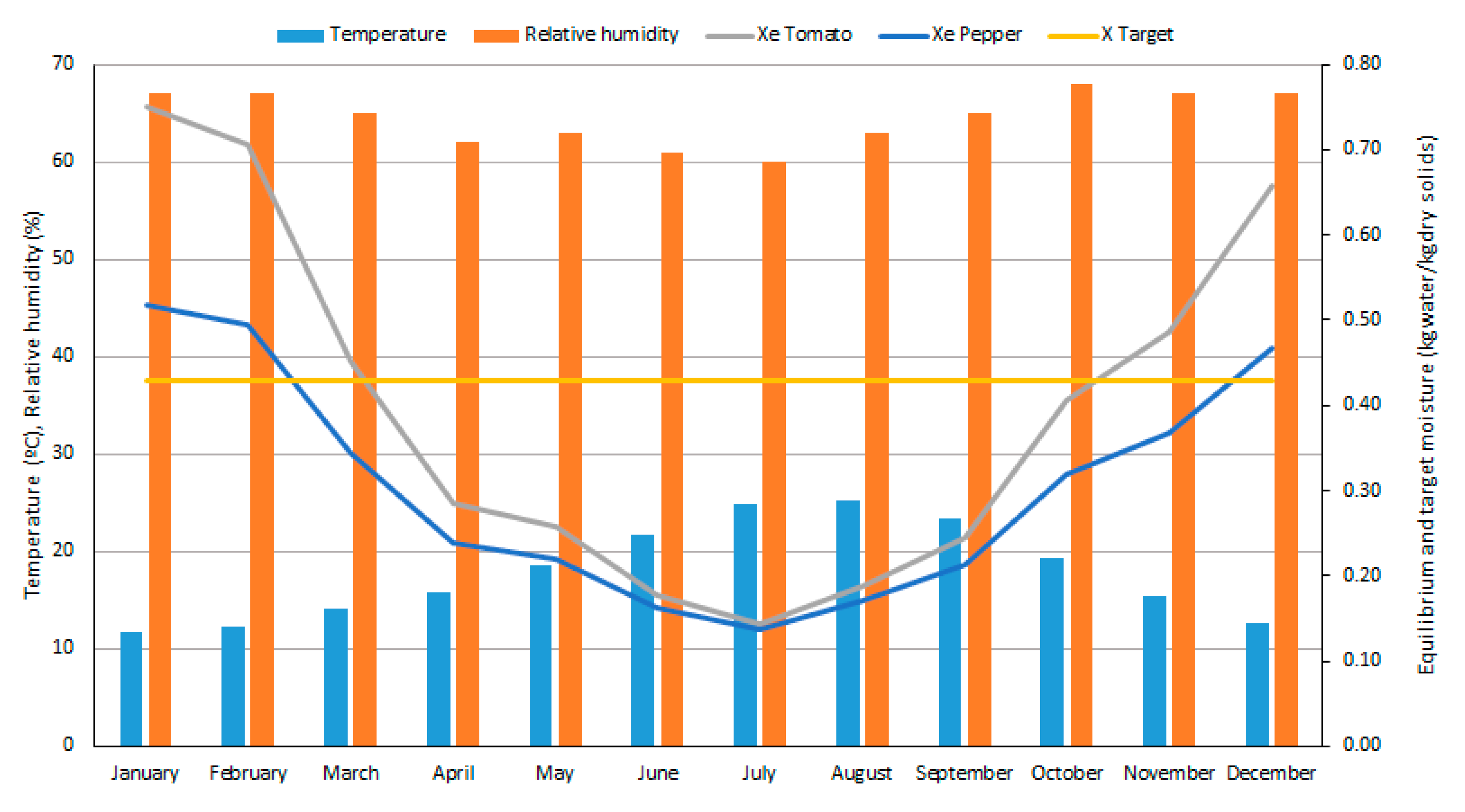 Agronomy 10 02001 g006