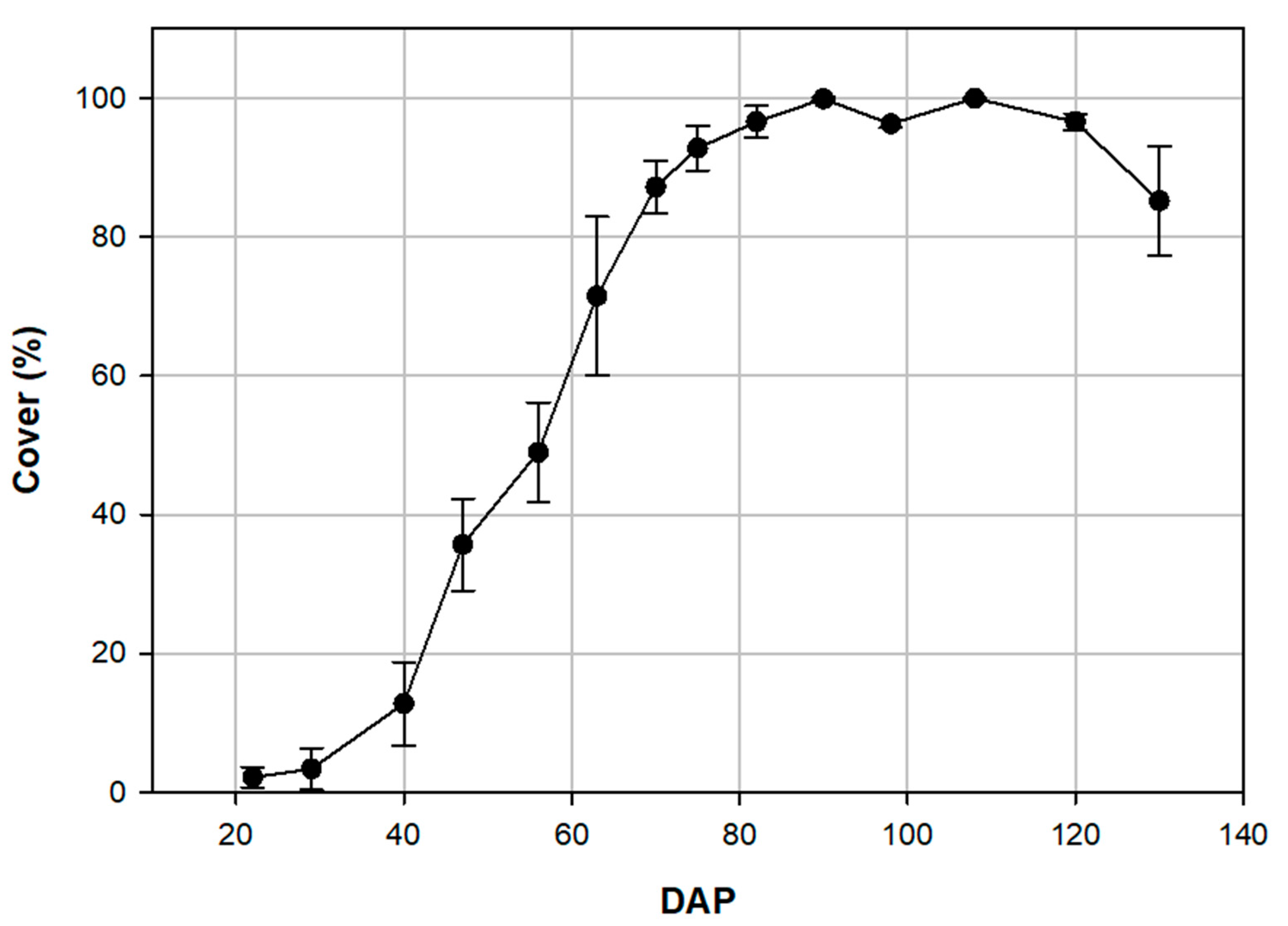 Agronomy 10 02002 g003