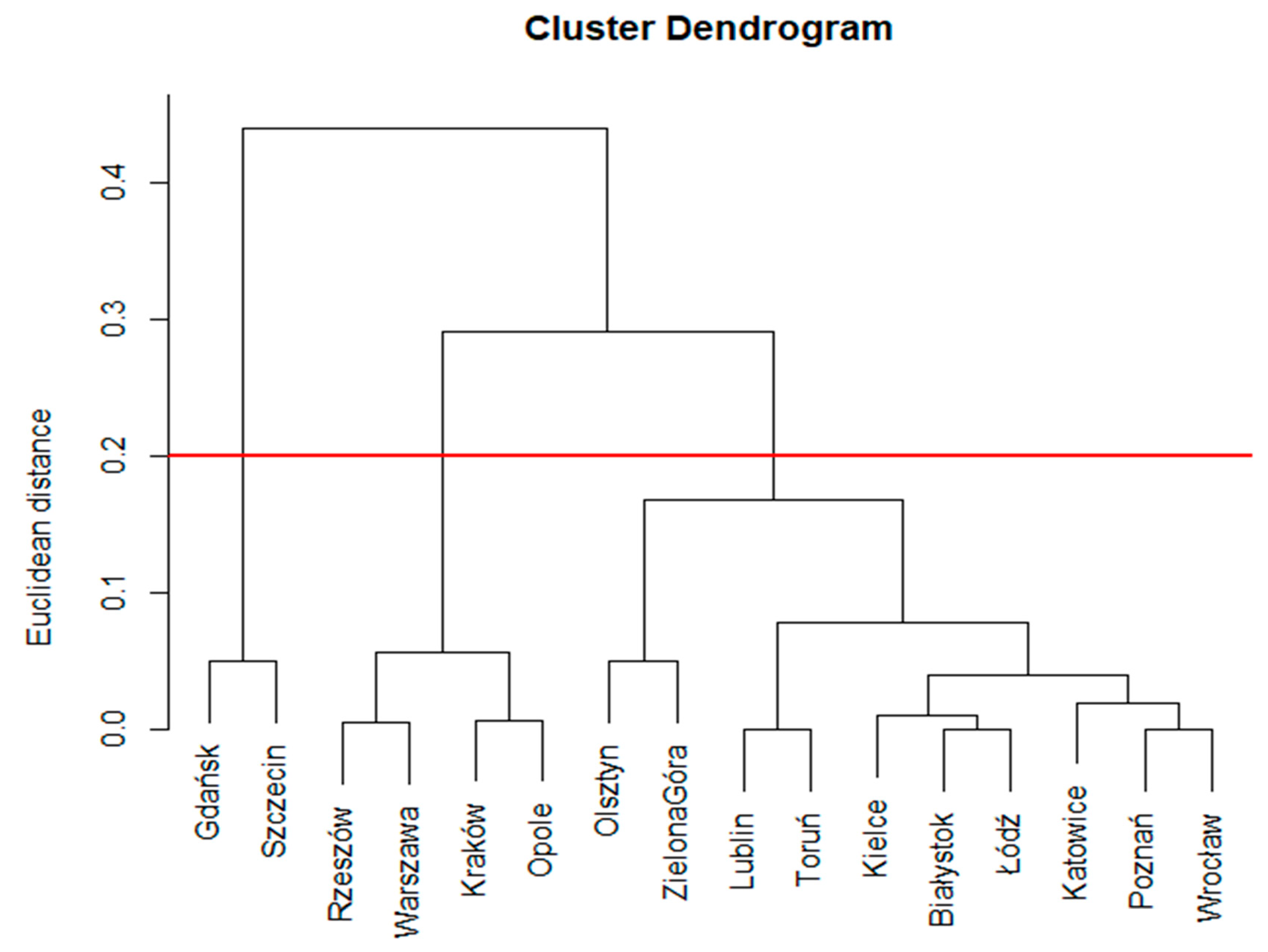 Agronomy 10 02003 g002 Agronomy 10 02003 g002