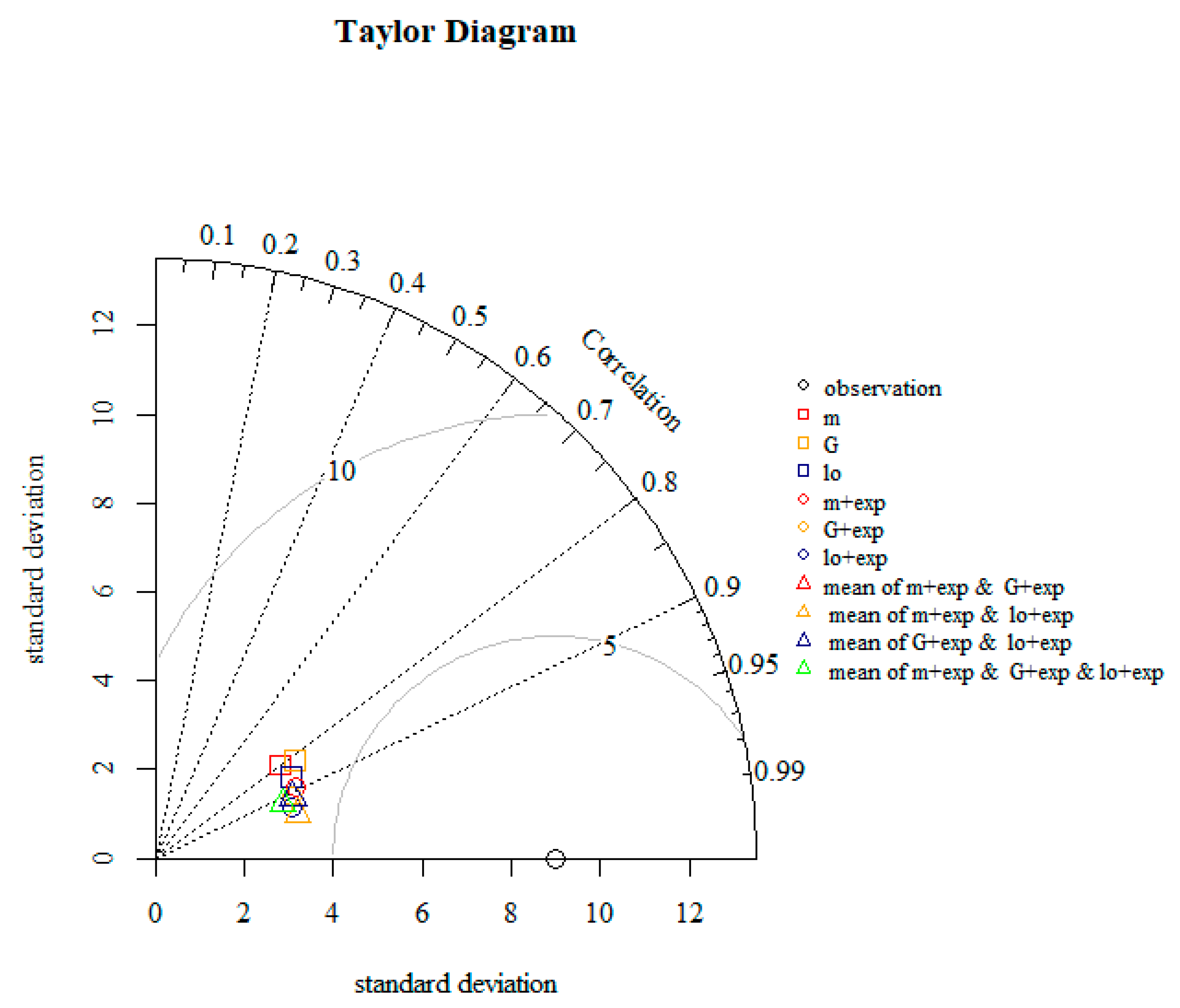 Agronomy 10 02003 g003 Agronomy 10 02003 g003