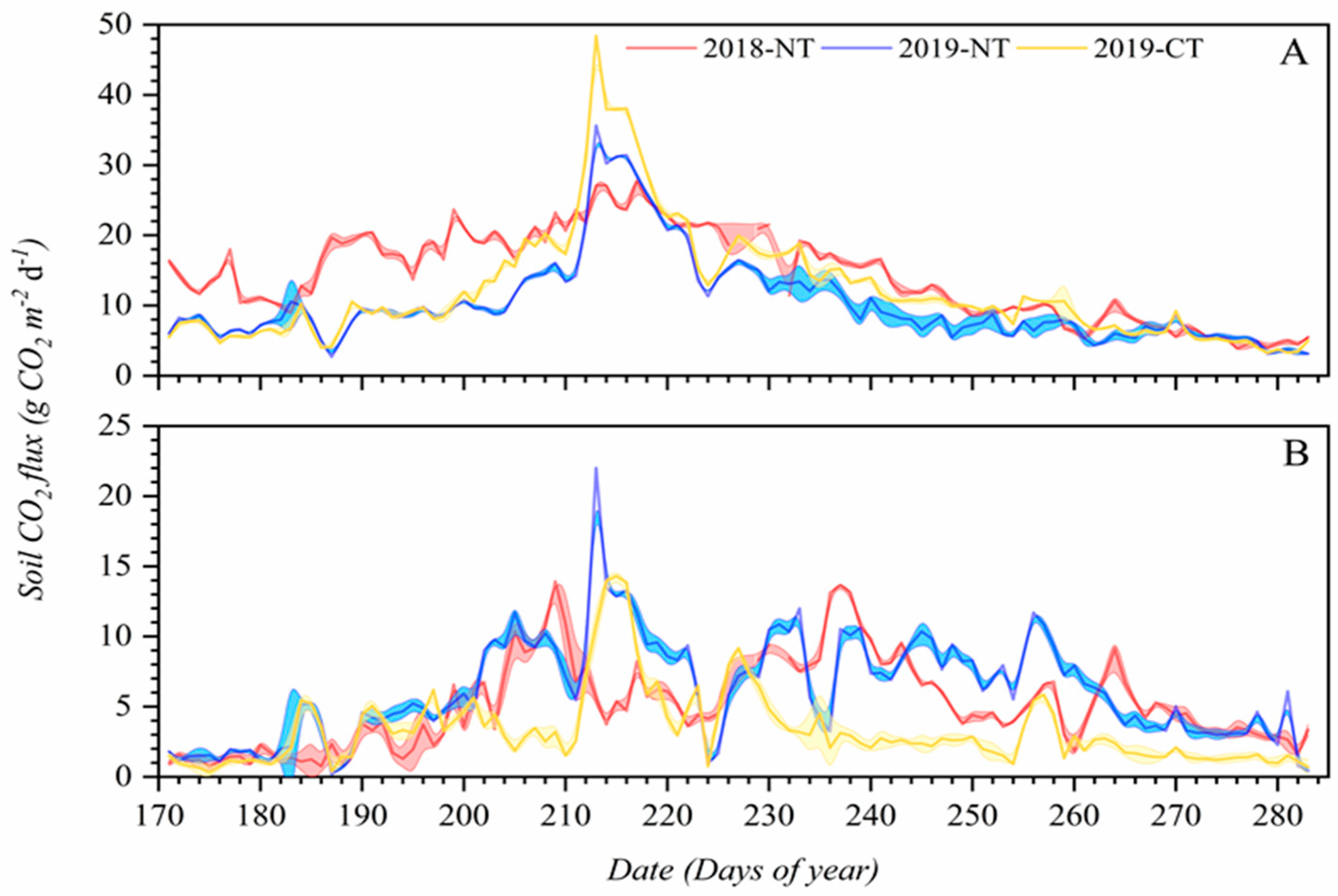 Agronomy 10 02004 g002 Agronomy 10 02004 g002