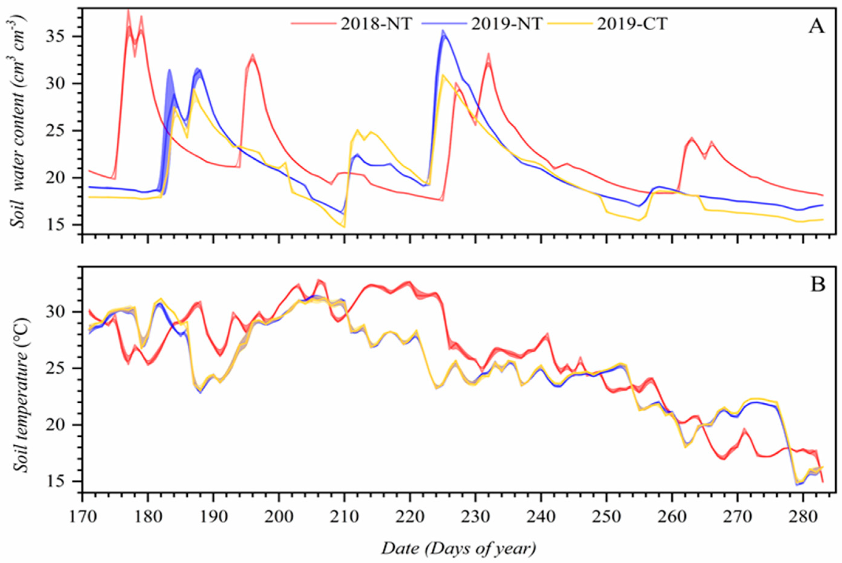 Agronomy 10 02004 g003 Agronomy 10 02004 g003