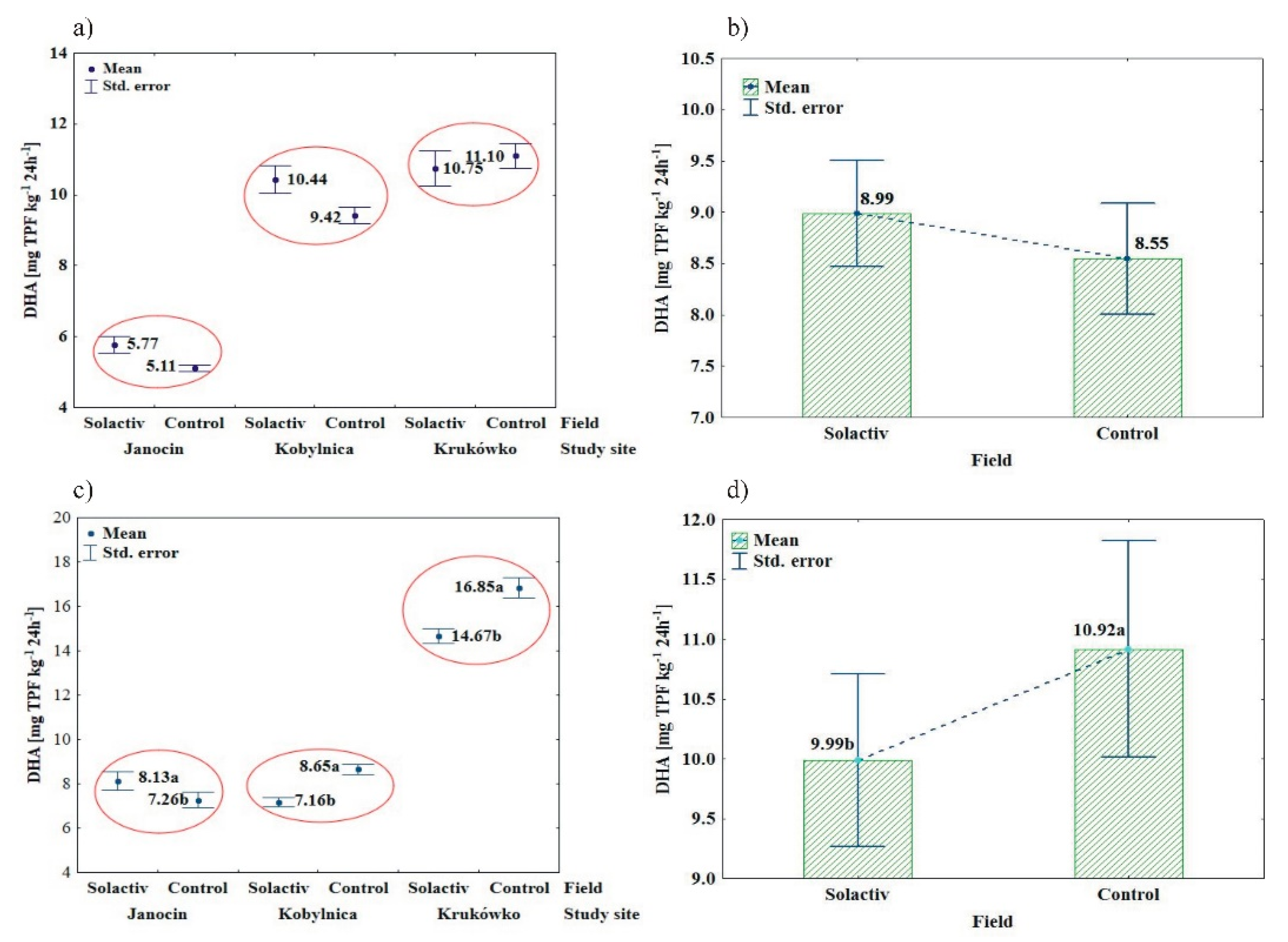 Agronomy 10 02005 g001 Agronomy 10 02005 g001