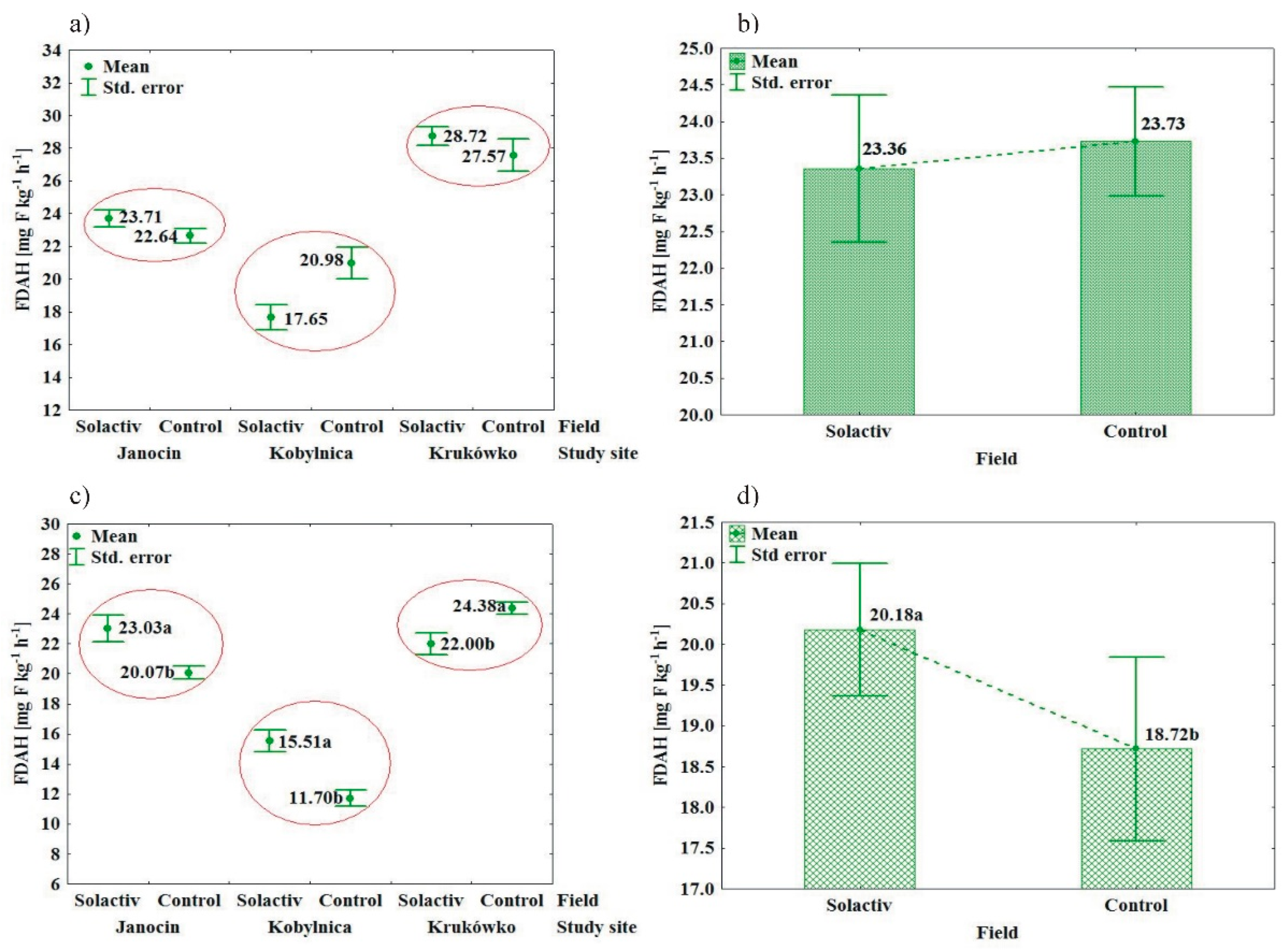 Agronomy 10 02005 g002 Agronomy 10 02005 g002