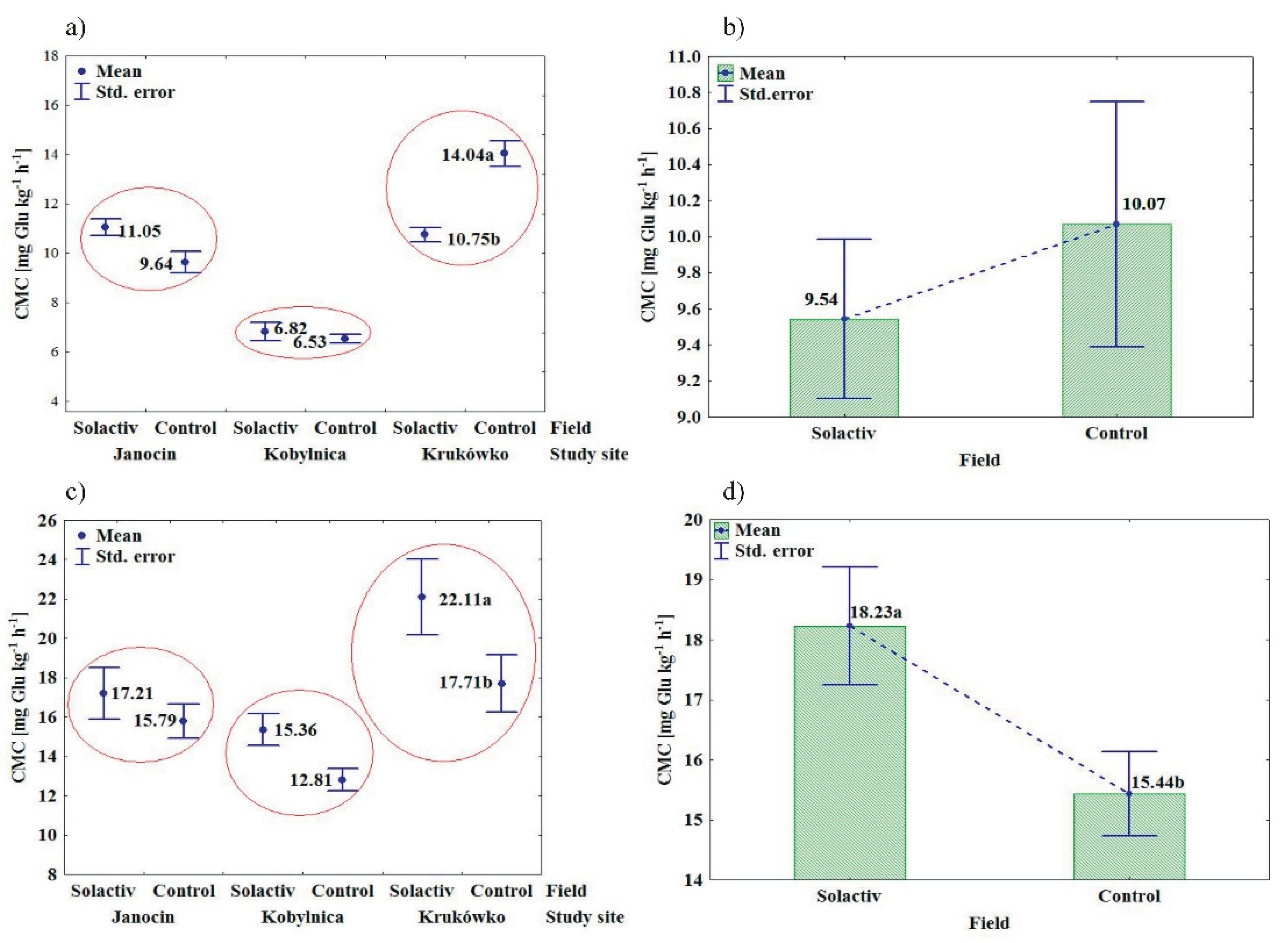 Agronomy 10 02005 g003 Agronomy 10 02005 g003