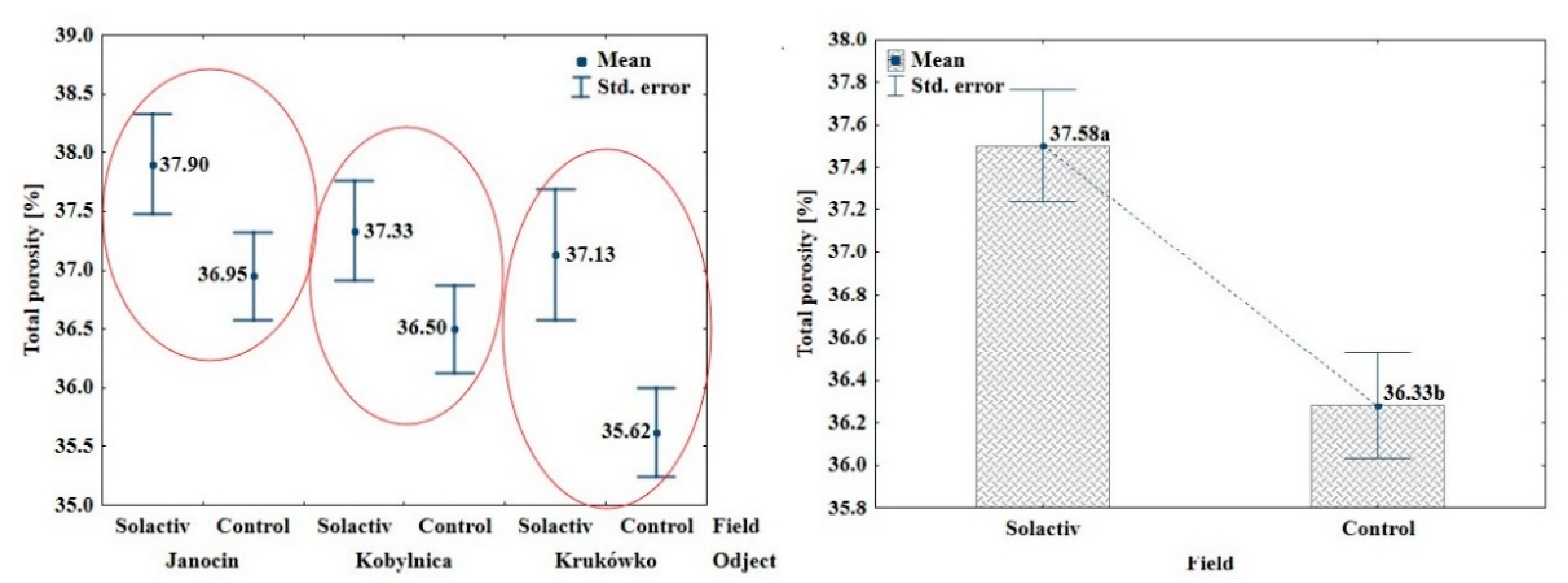 Agronomy 10 02005 g004 Agronomy 10 02005 g004
