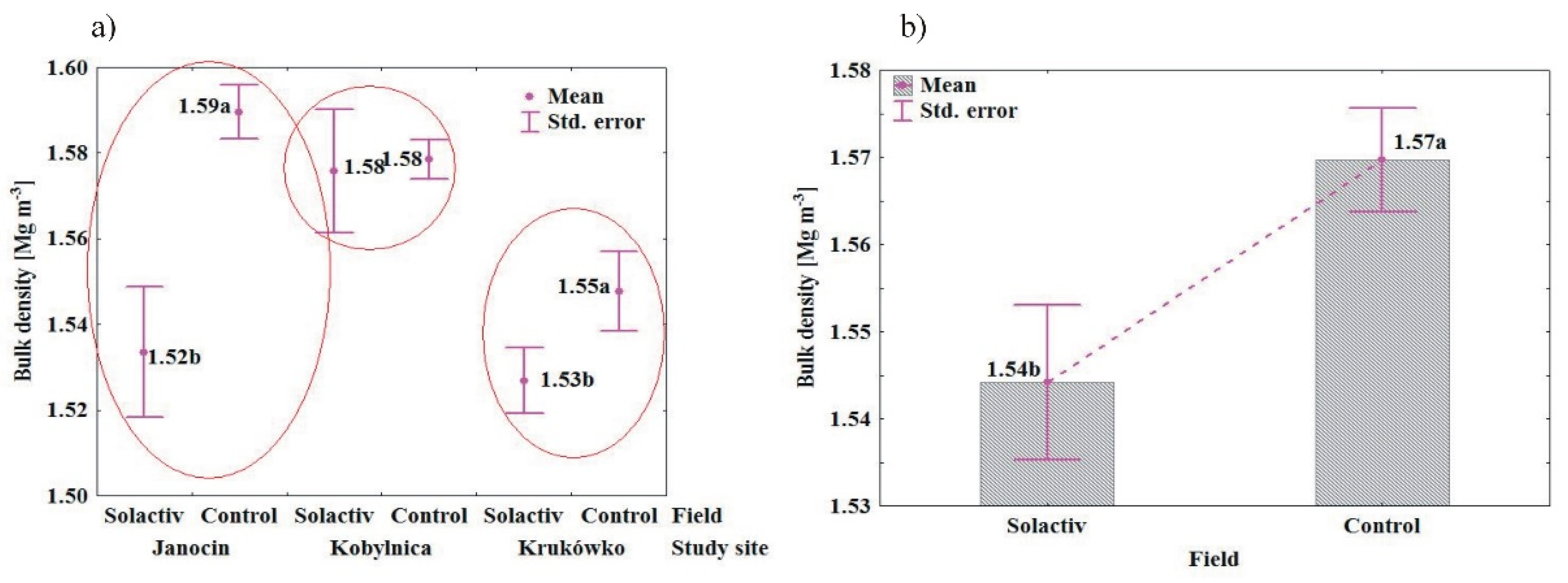 Agronomy 10 02005 g005 Agronomy 10 02005 g005