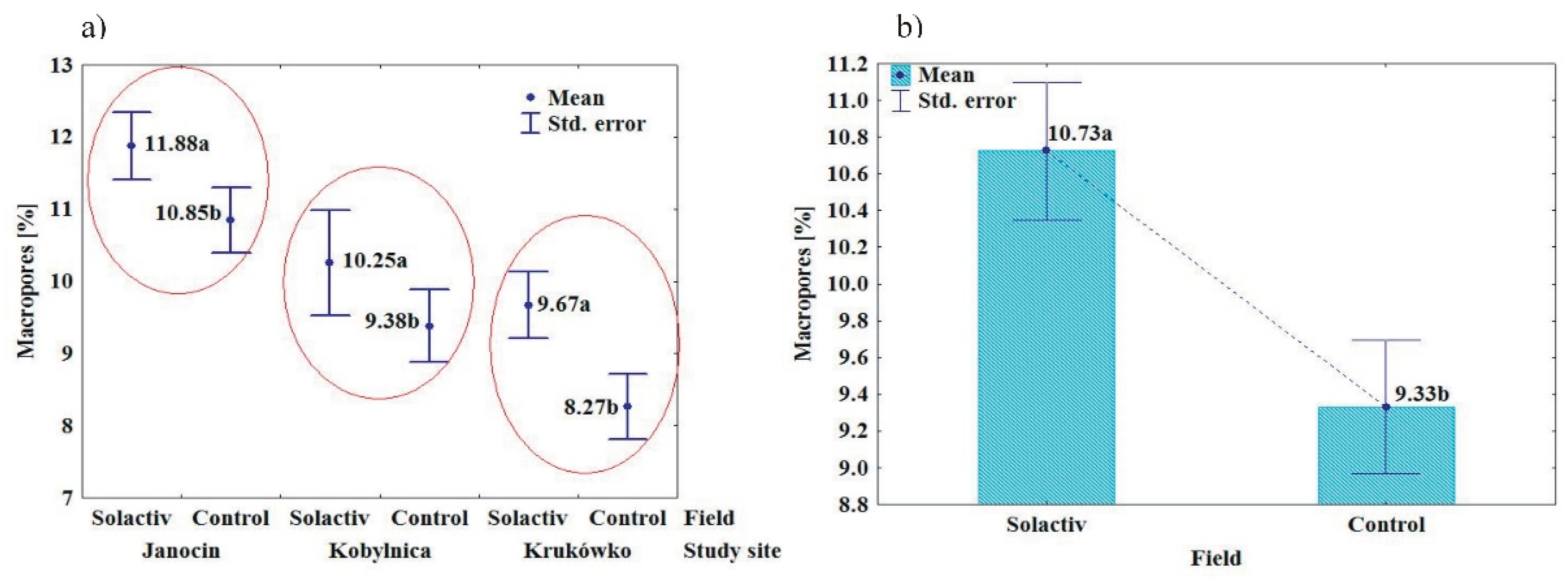 Agronomy 10 02005 g006 Agronomy 10 02005 g006
