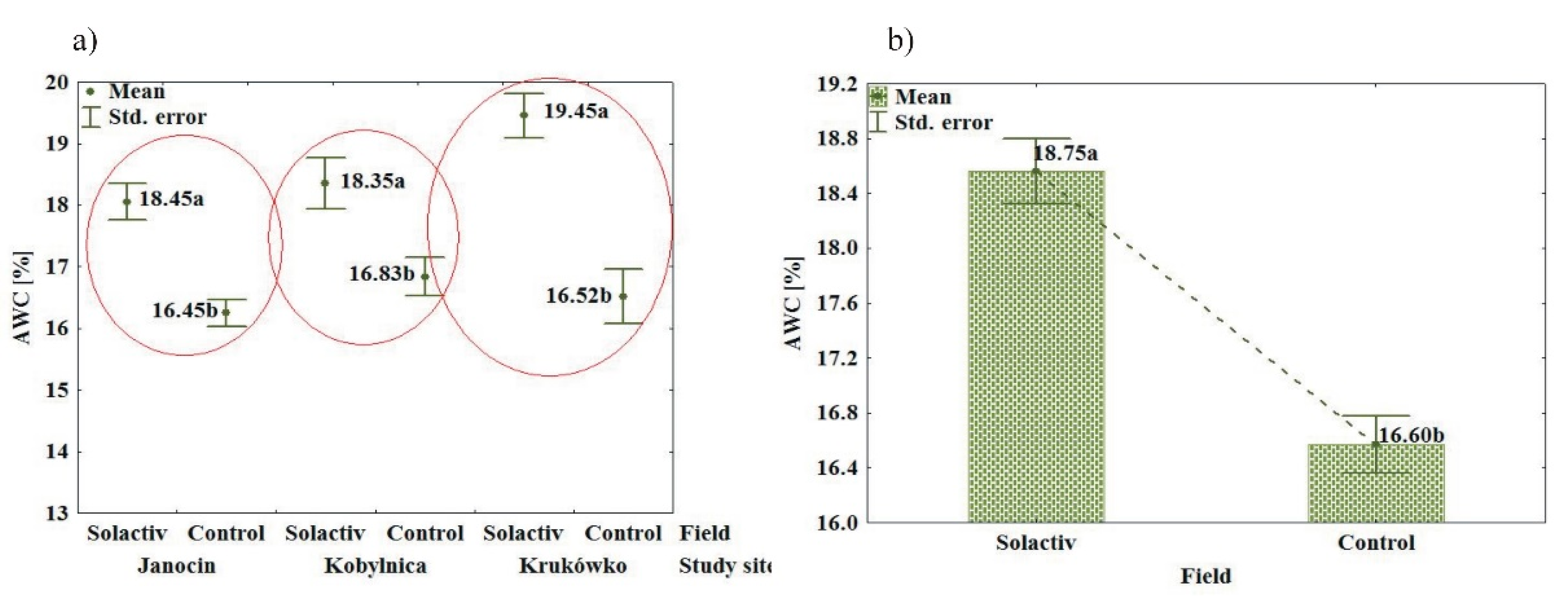 Agronomy 10 02005 g007 Agronomy 10 02005 g007