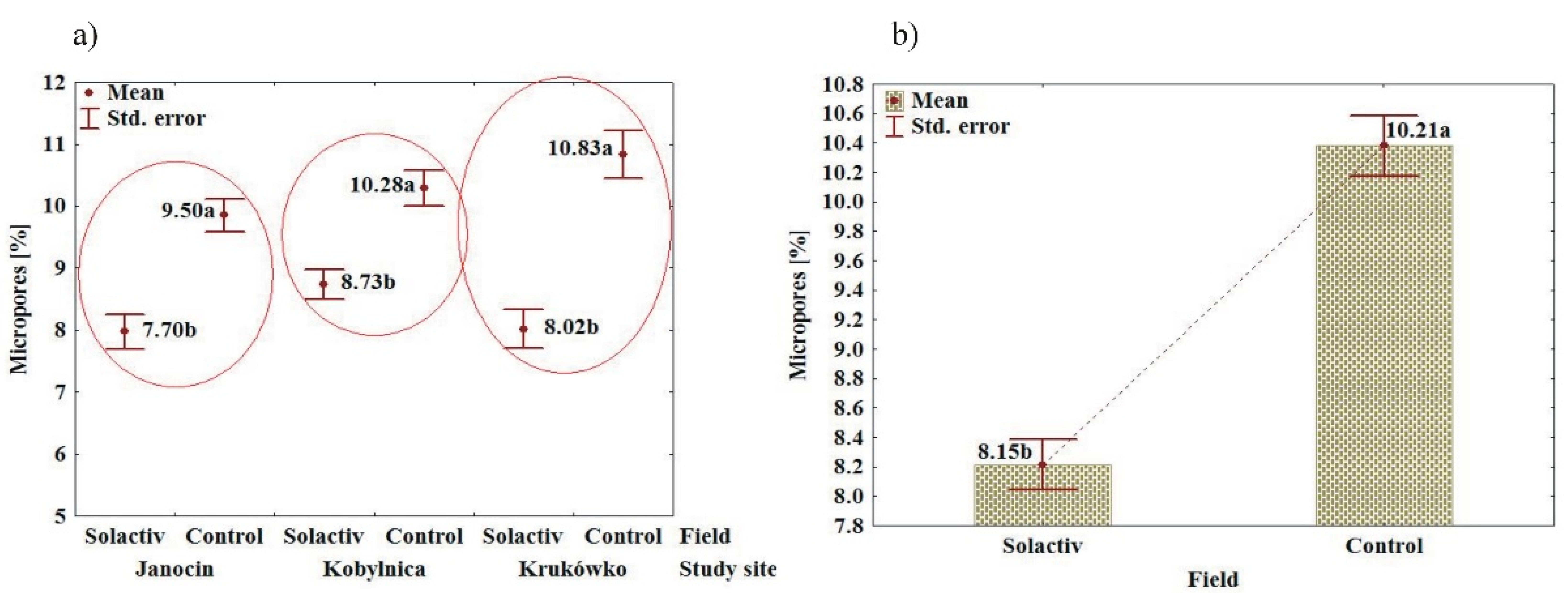 Agronomy 10 02005 g008 Agronomy 10 02005 g008