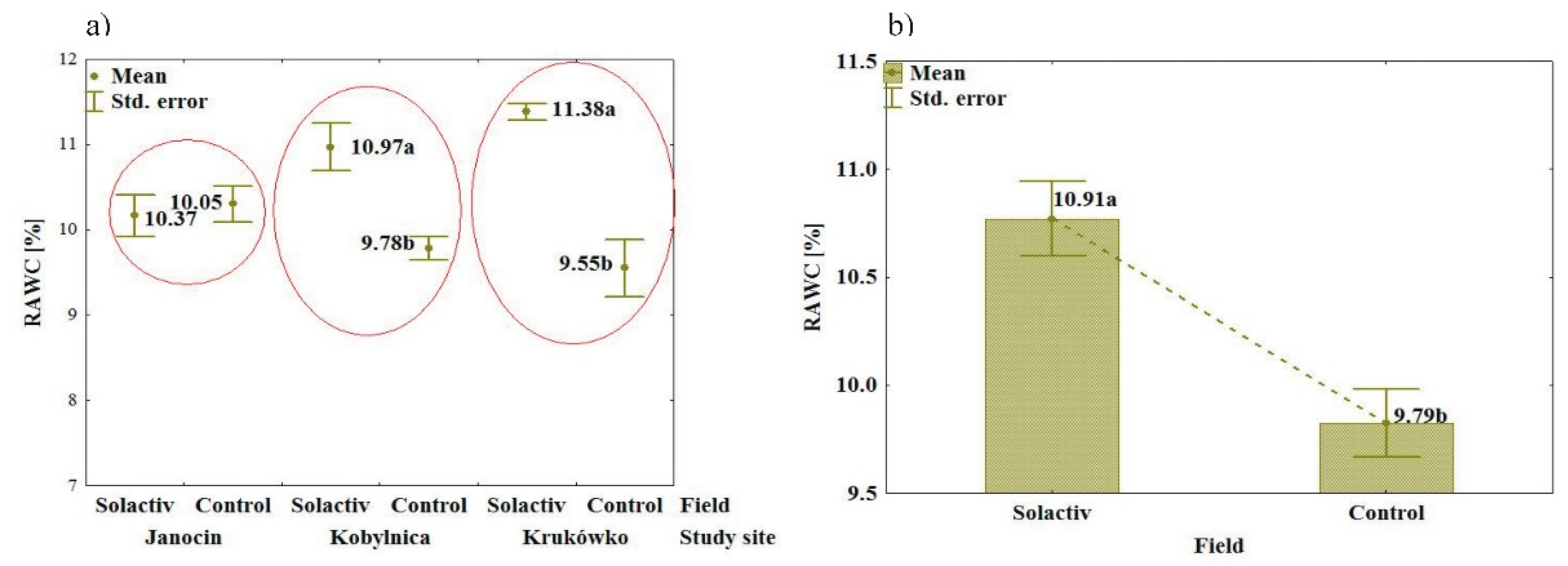 Agronomy 10 02005 g009 Agronomy 10 02005 g009
