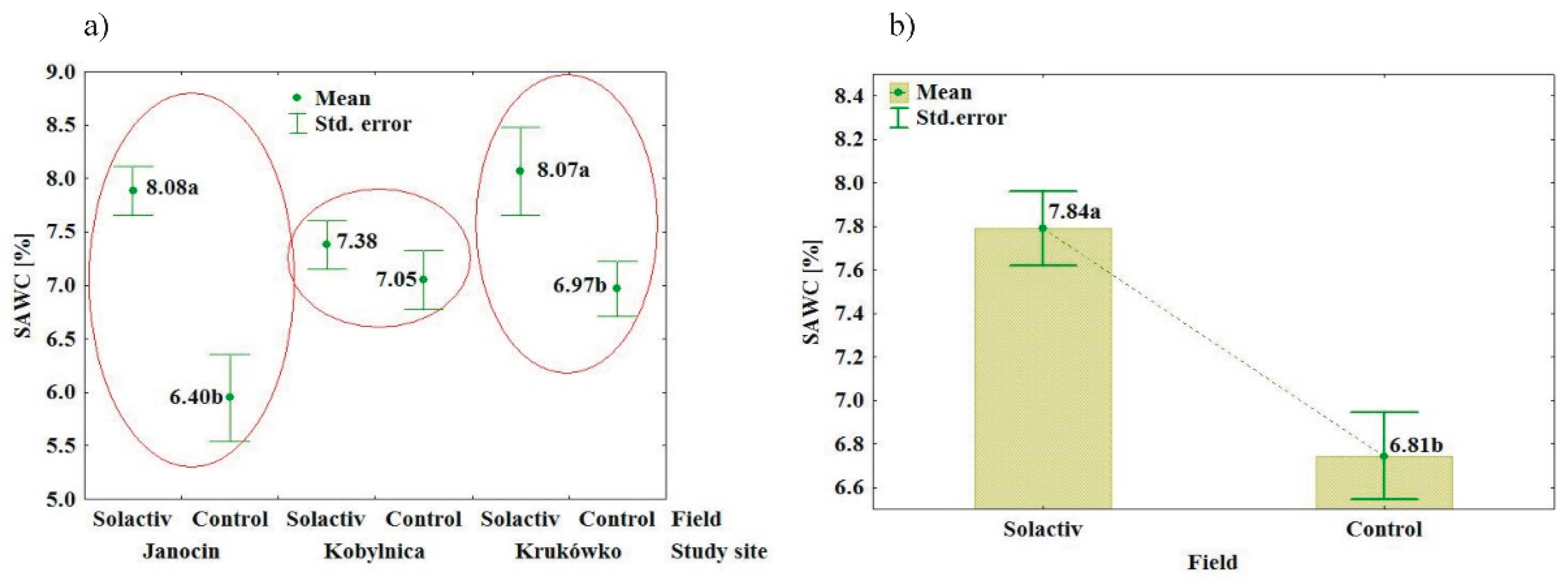Agronomy 10 02005 g010 Agronomy 10 02005 g010