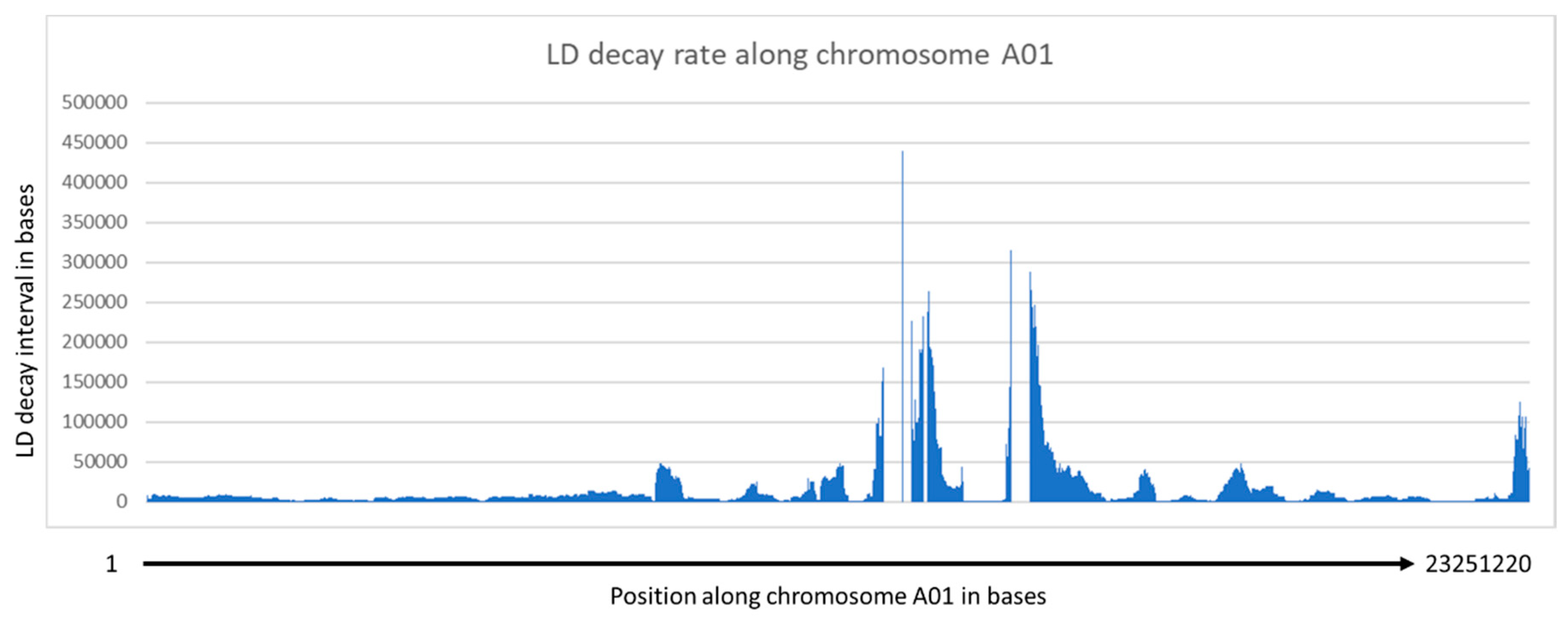 Agronomy 10 02006 g003 Agronomy 10 02006 g003