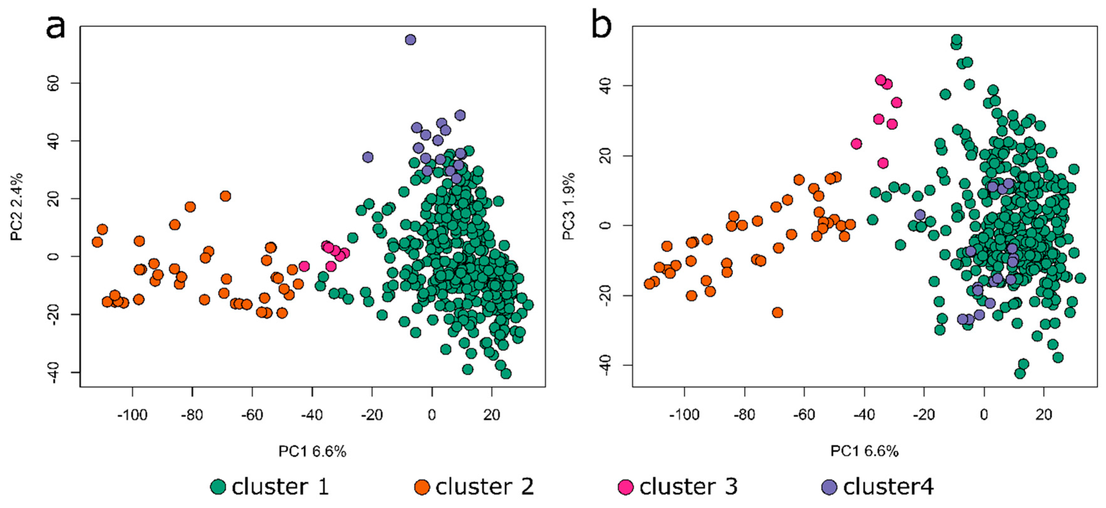 Agronomy 10 02006 g005 Agronomy 10 02006 g005