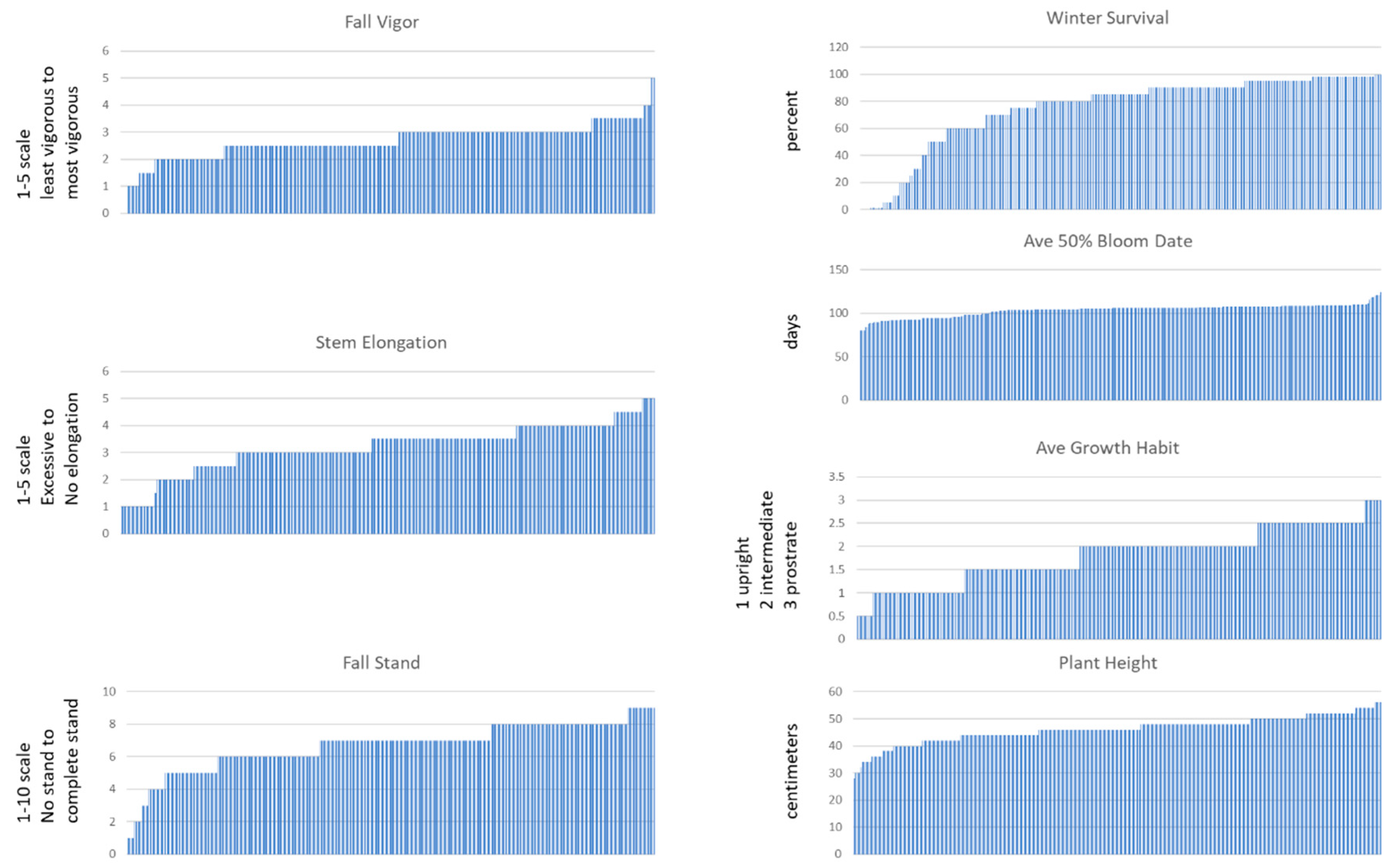 Agronomy 10 02006 g006 Agronomy 10 02006 g006