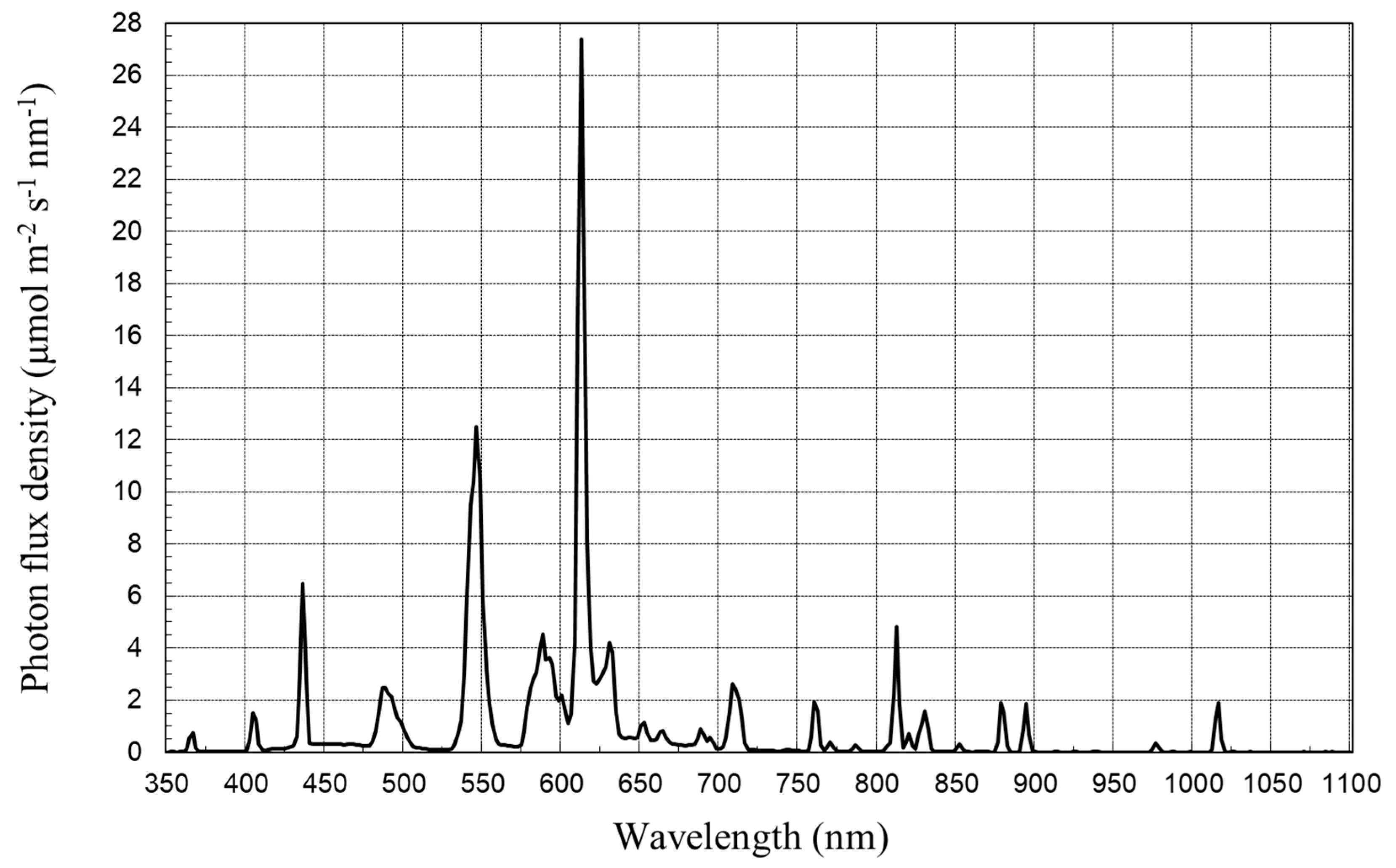 Agronomy 10 02007 g001