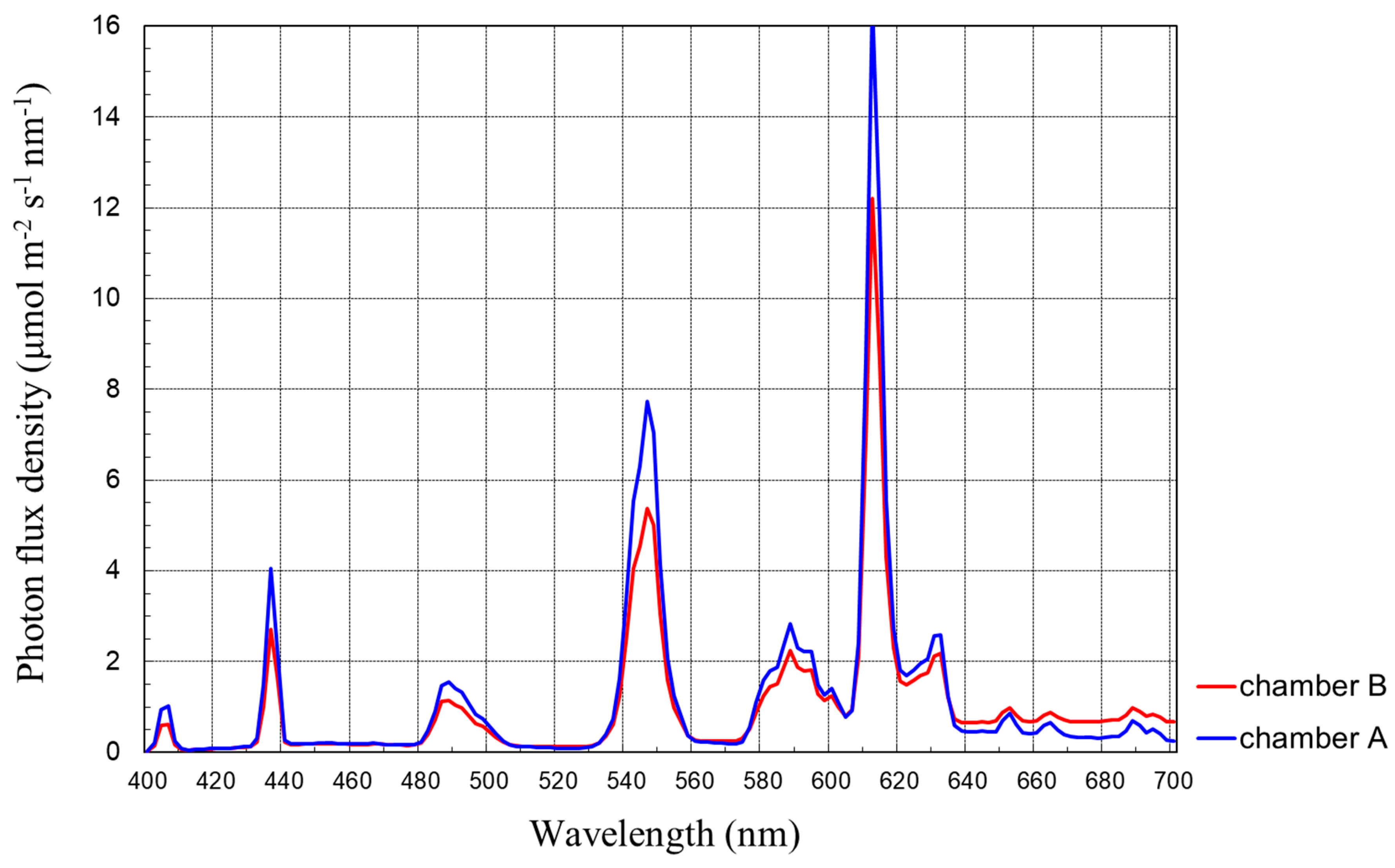 Agronomy 10 02007 g002