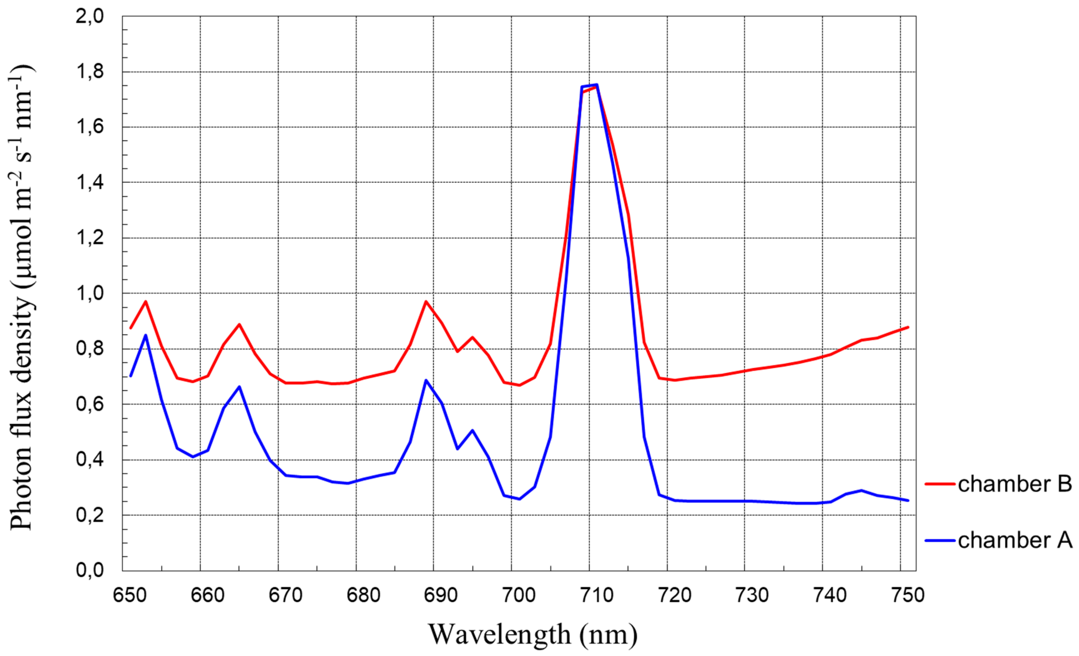 Agronomy 10 02007 g006