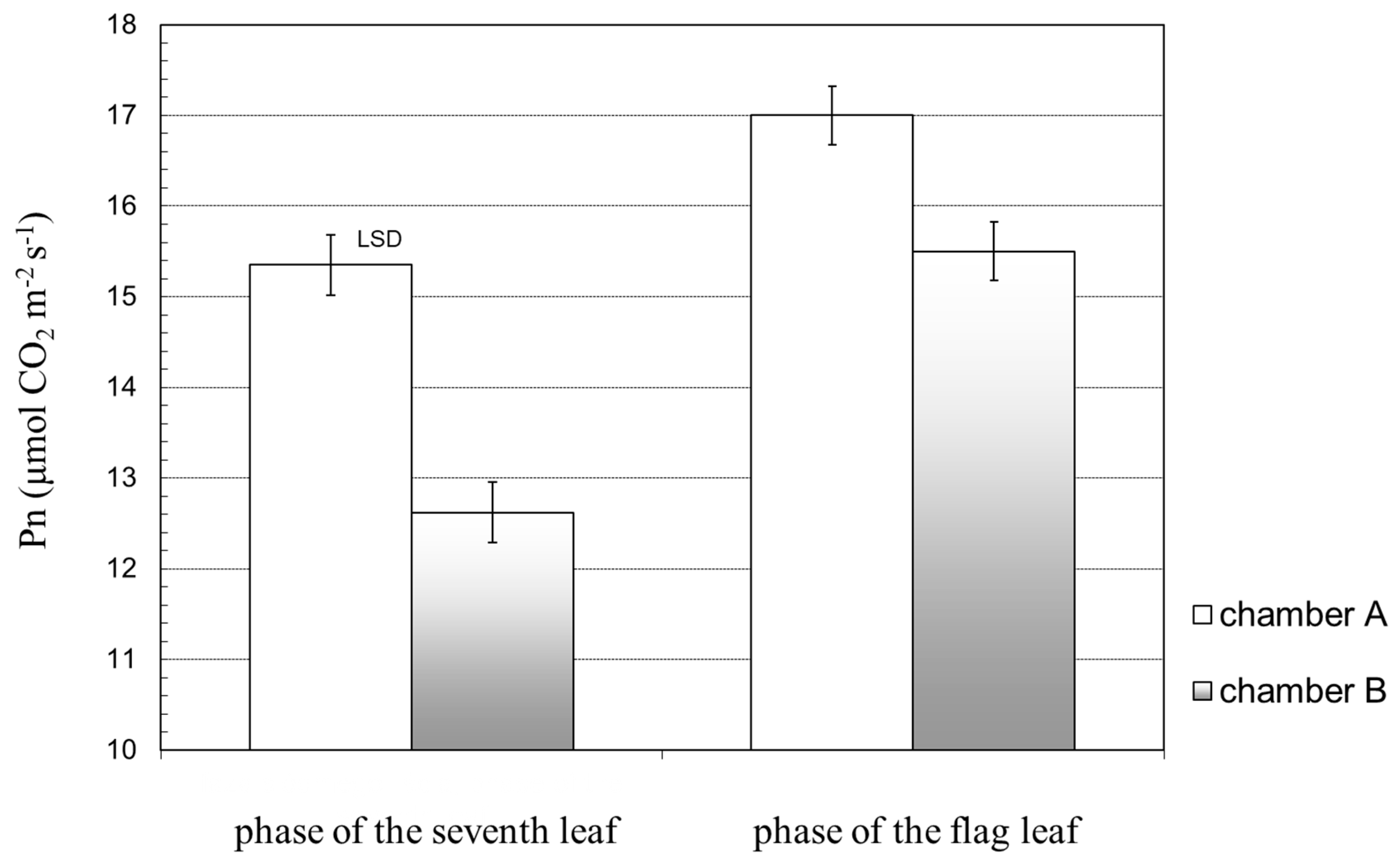 Agronomy 10 02007 g007