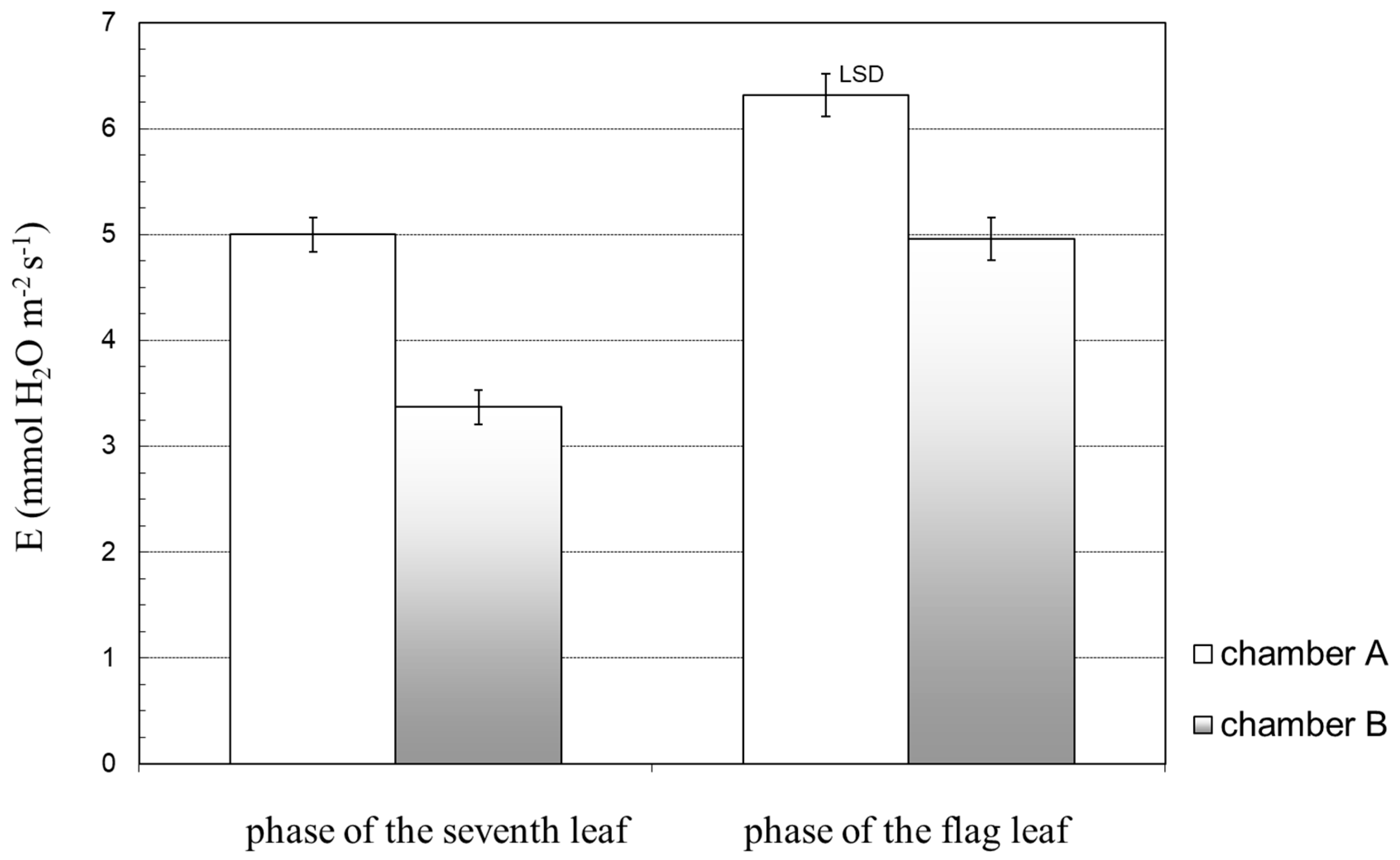 Agronomy 10 02007 g009