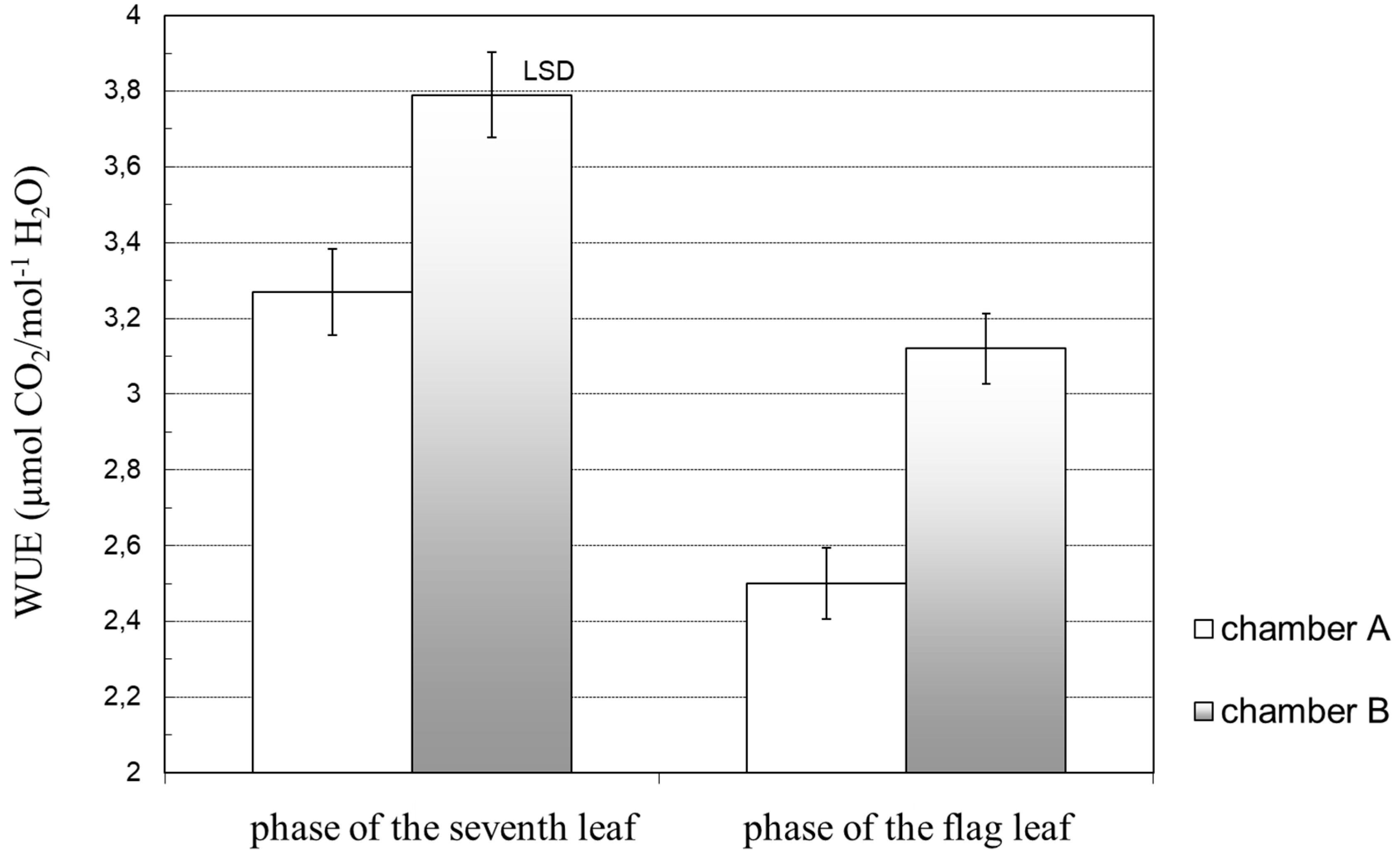 Agronomy 10 02007 g010