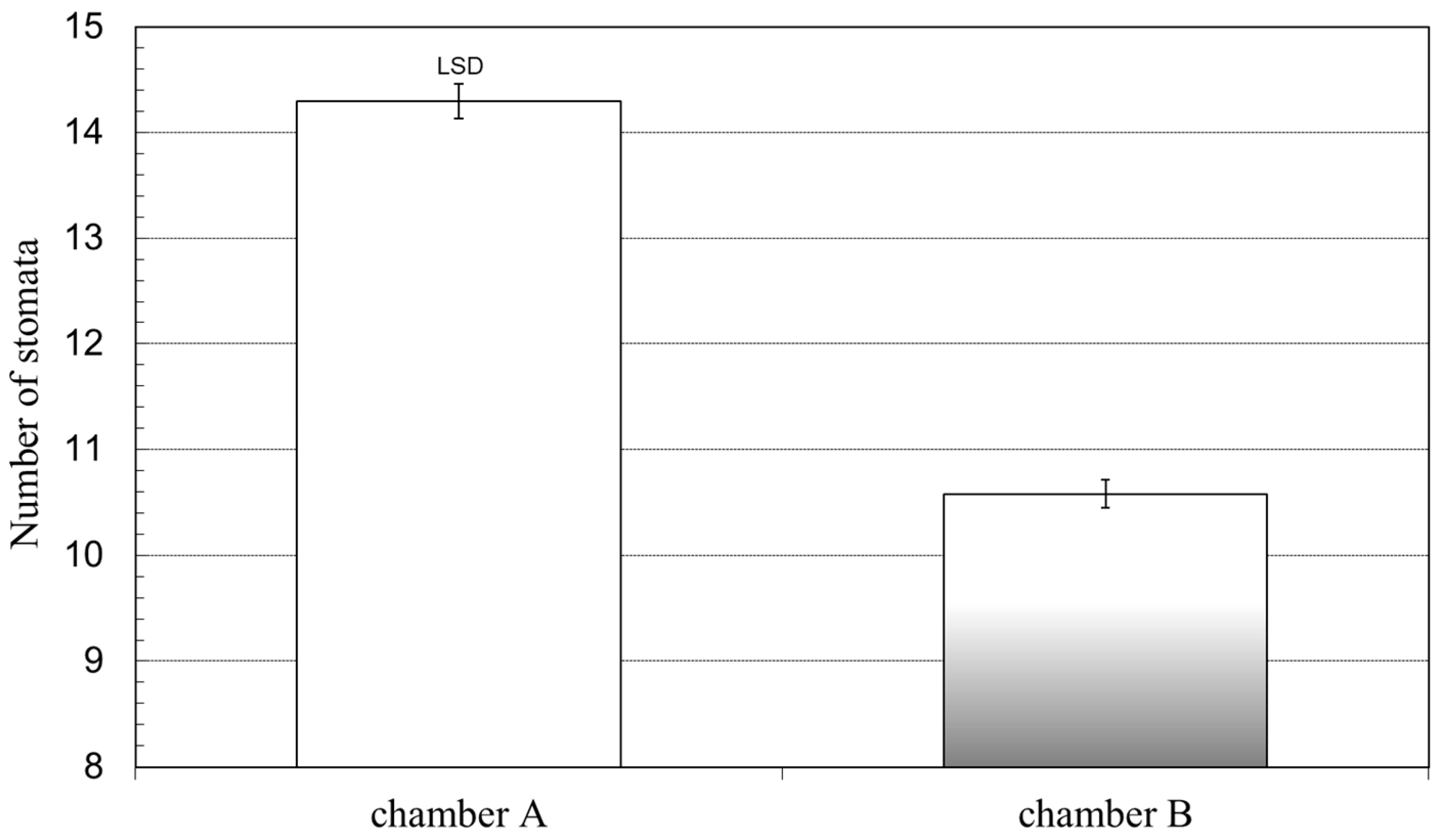 Agronomy 10 02007 g012