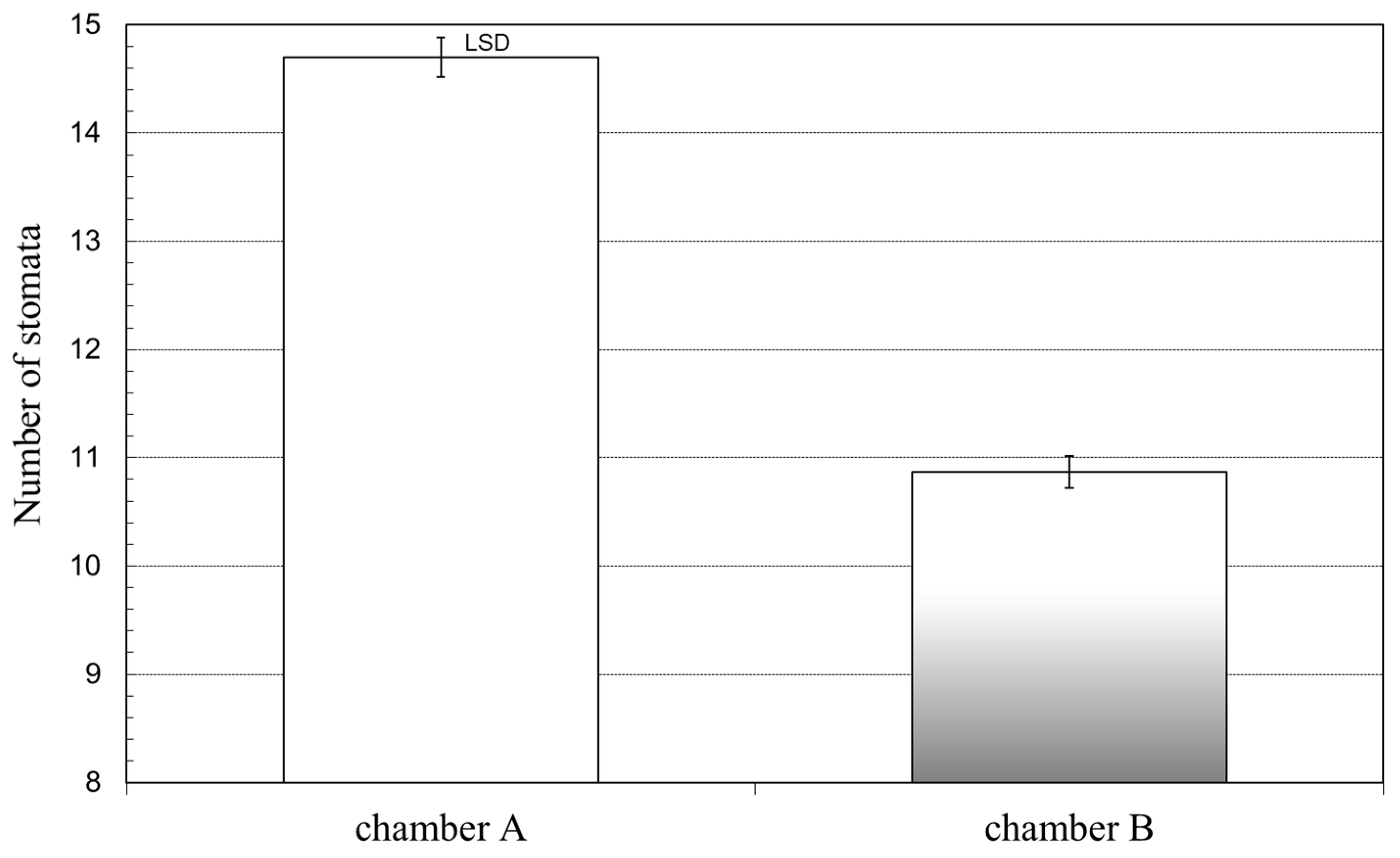 Agronomy 10 02007 g013