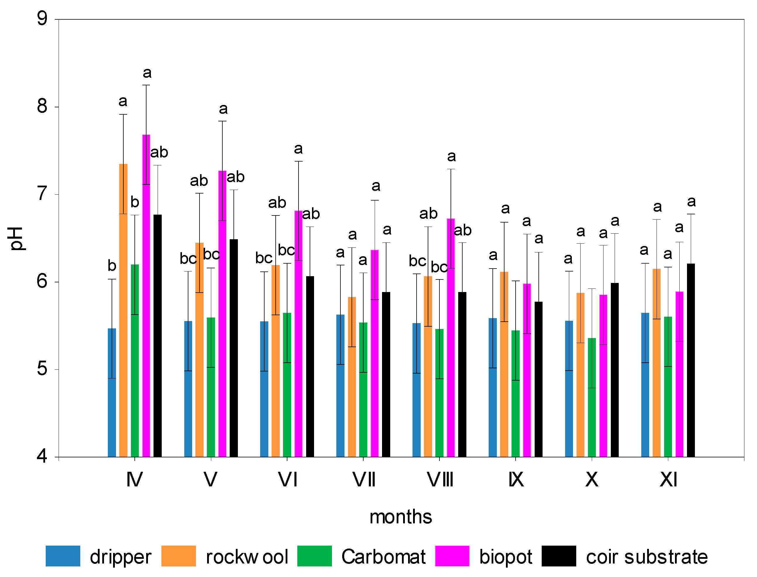 Agronomy 10 02009 g001 Agronomy 10 02009 g001
