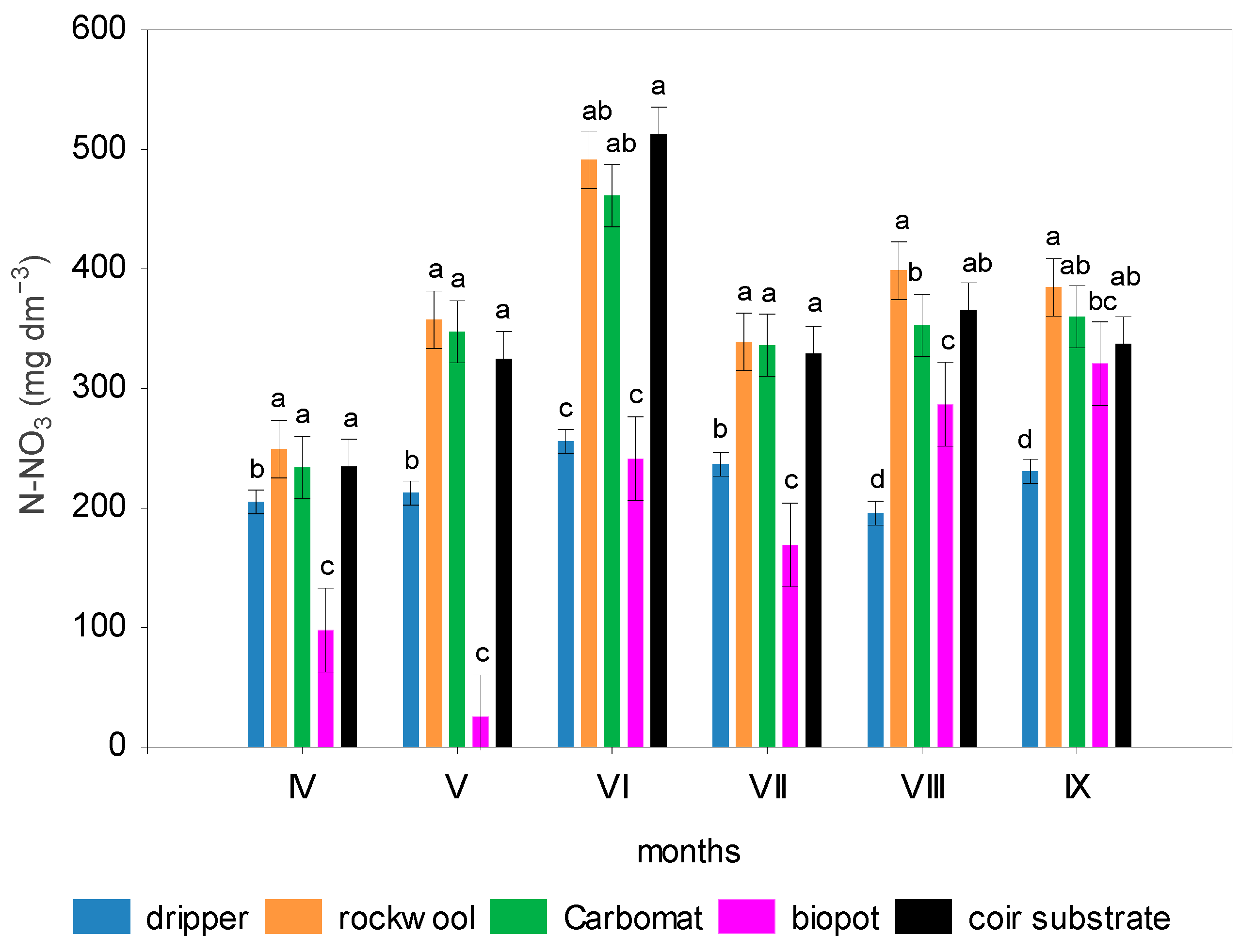 Agronomy 10 02009 g003 Agronomy 10 02009 g003